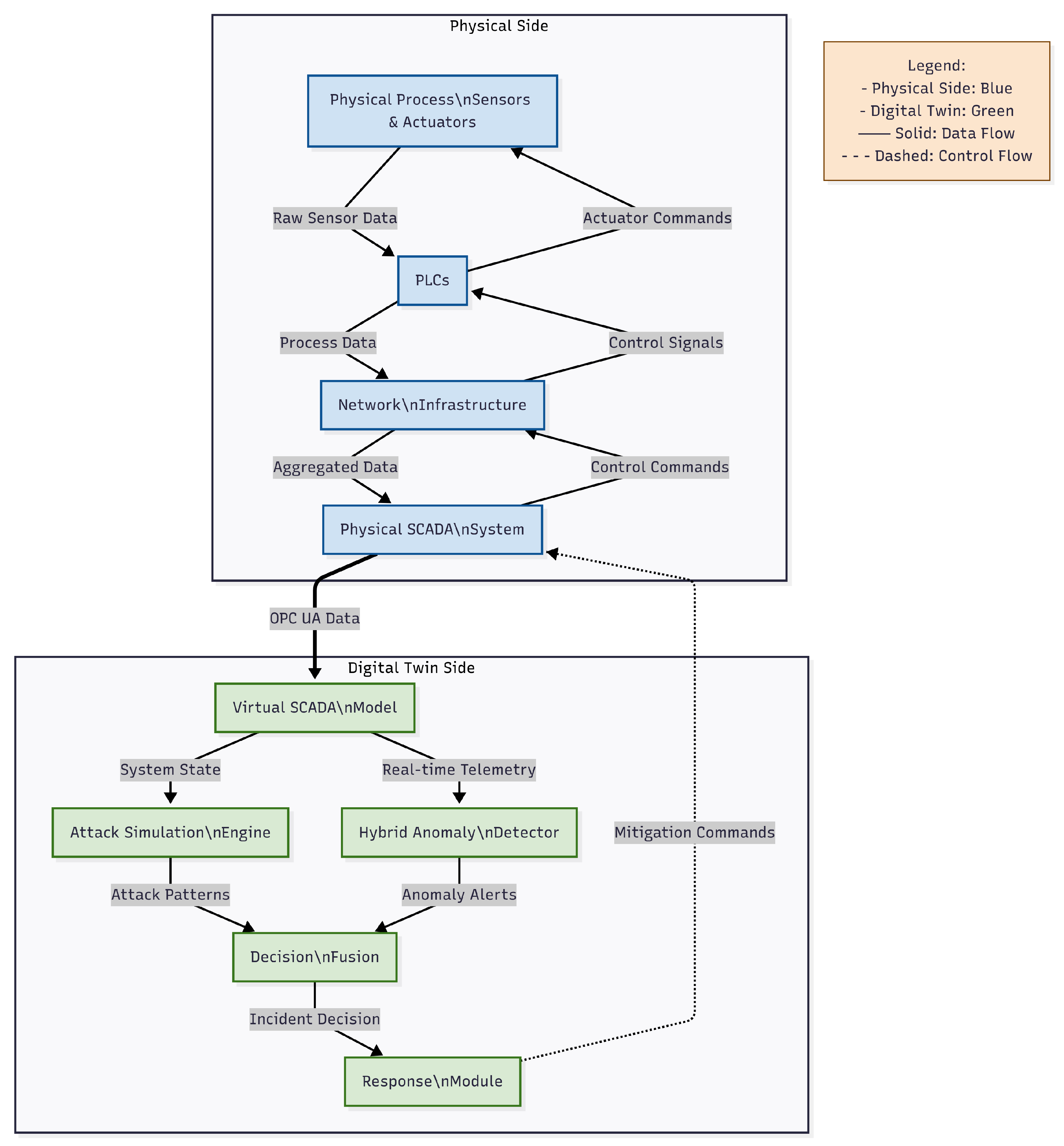 Sensors 25 04963 g001