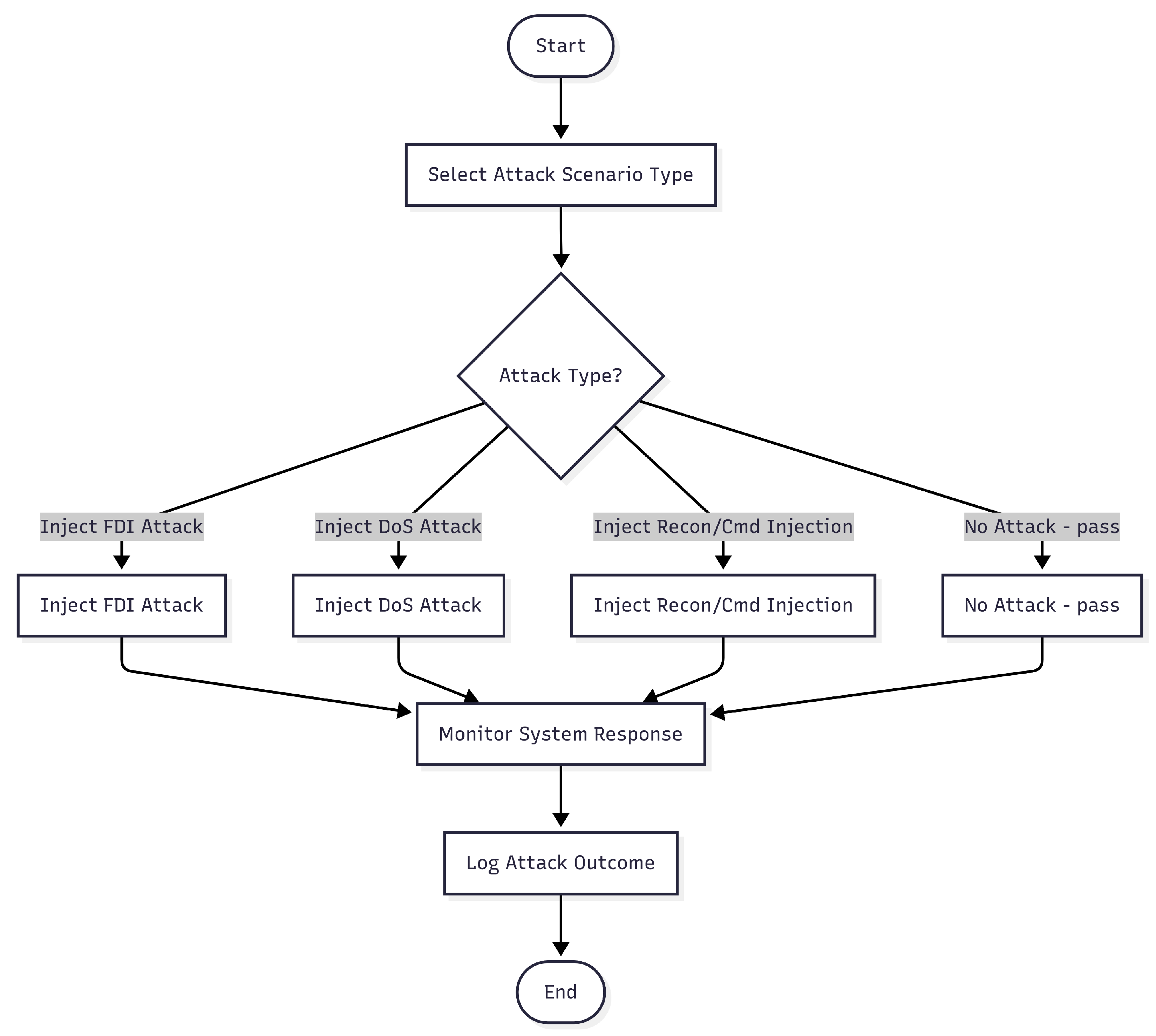 Sensors 25 04963 g002