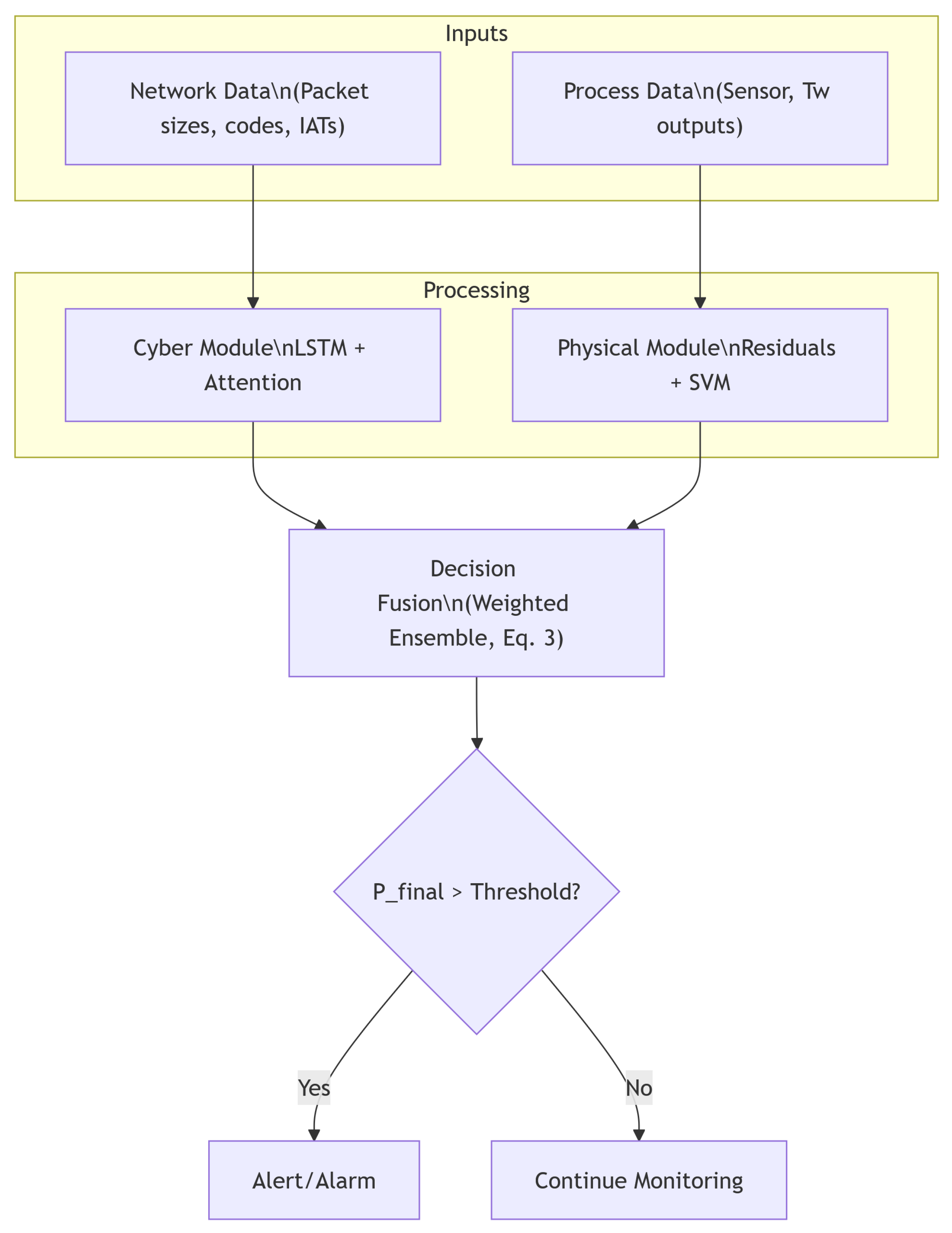 Sensors 25 04963 g003