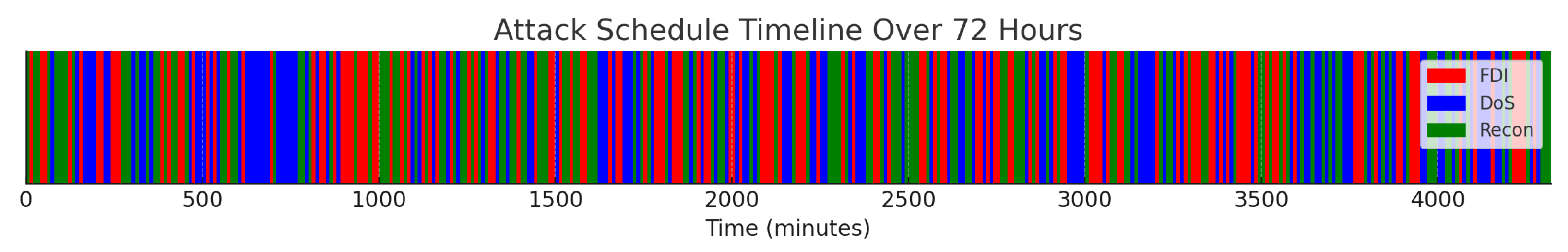 Sensors 25 04963 g005