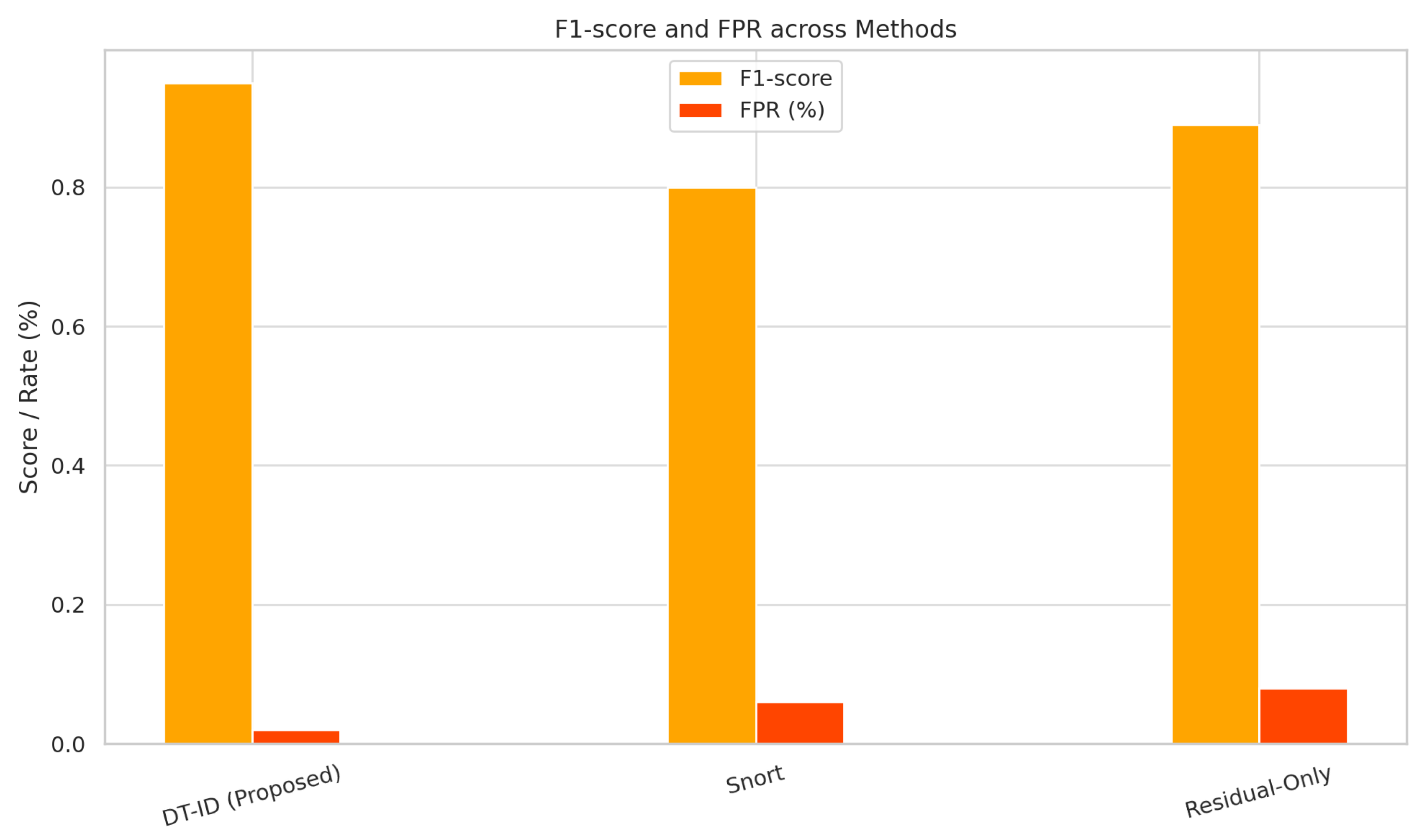 Sensors 25 04963 g006