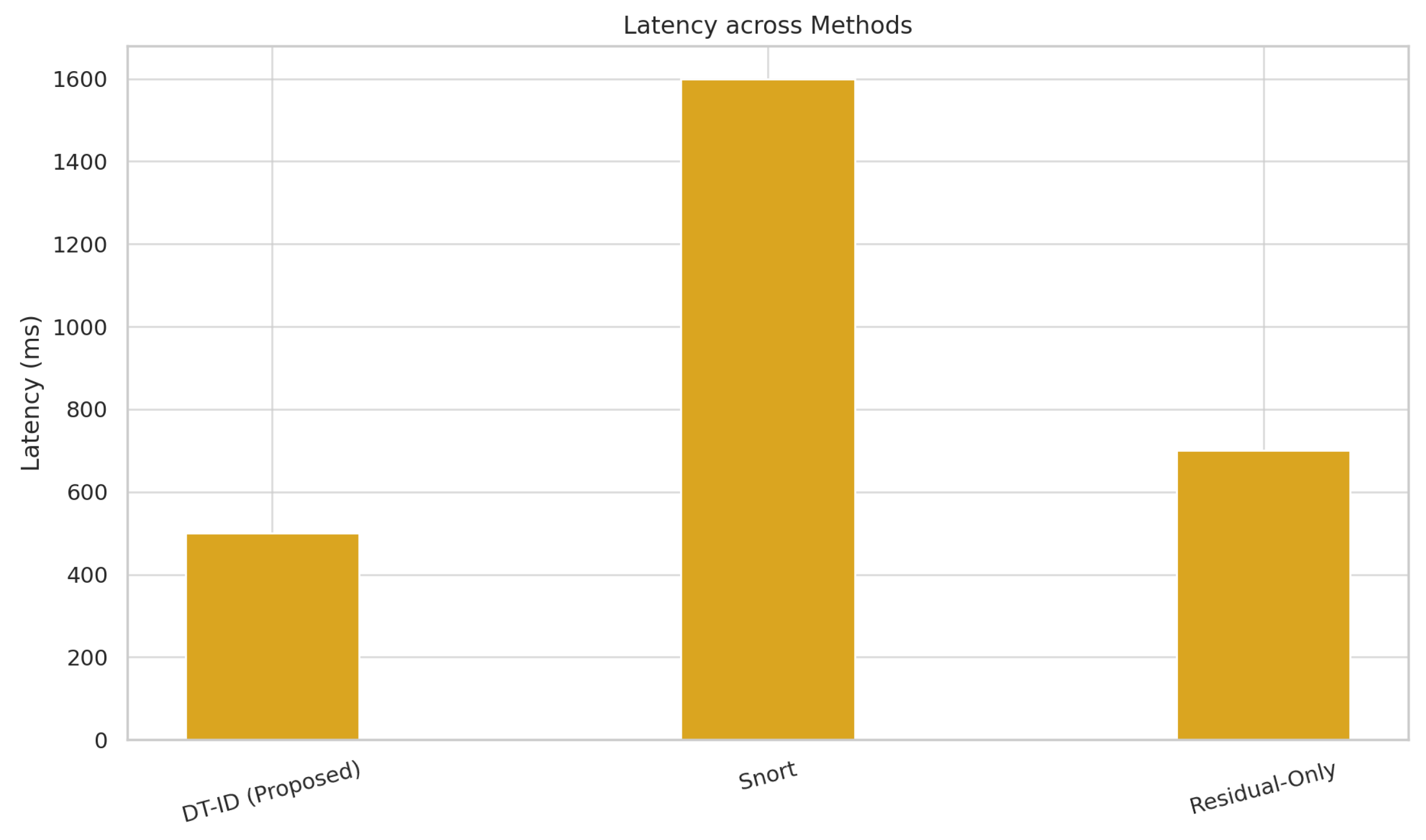 Sensors 25 04963 g007