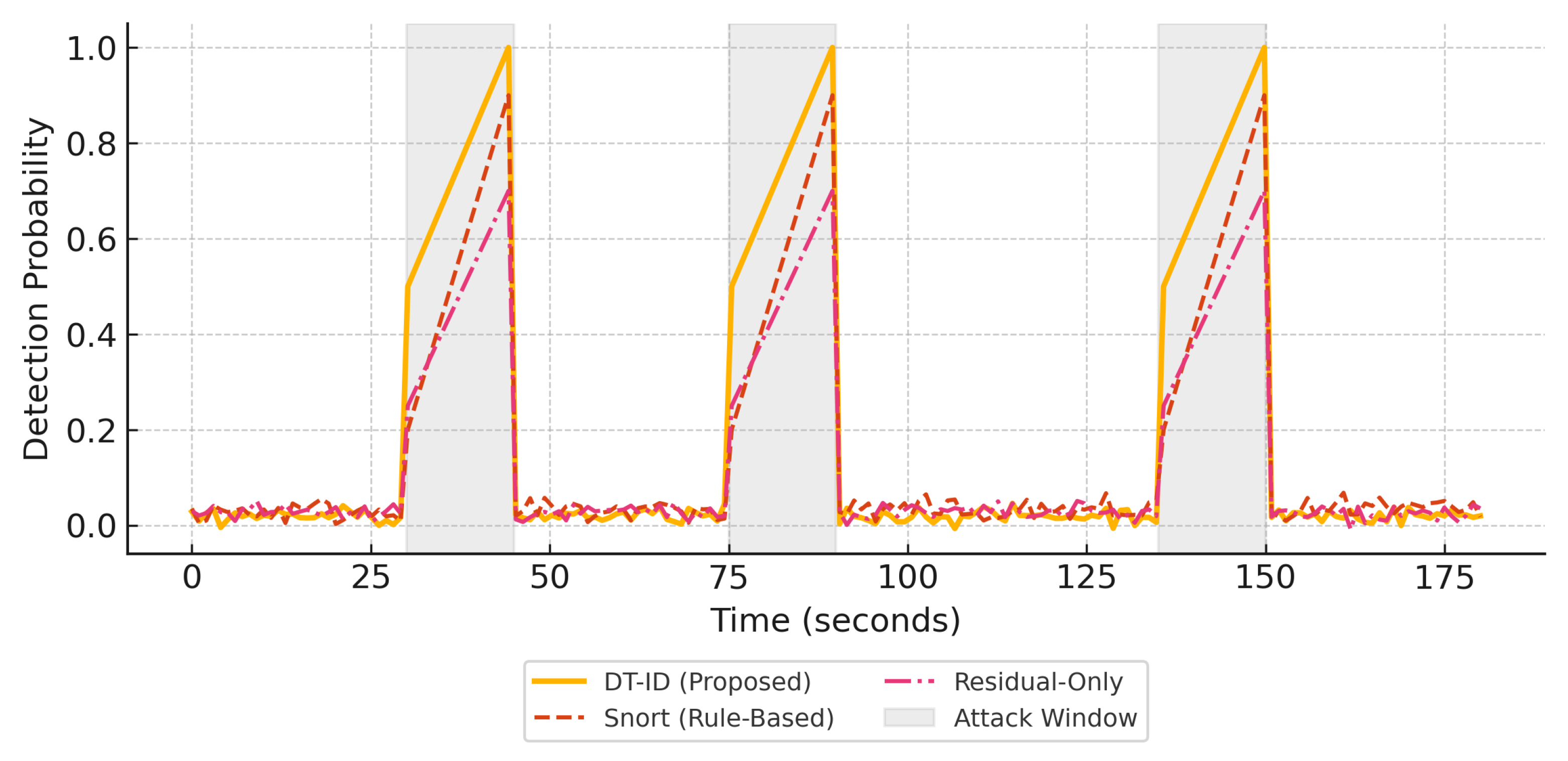 Sensors 25 04963 g008