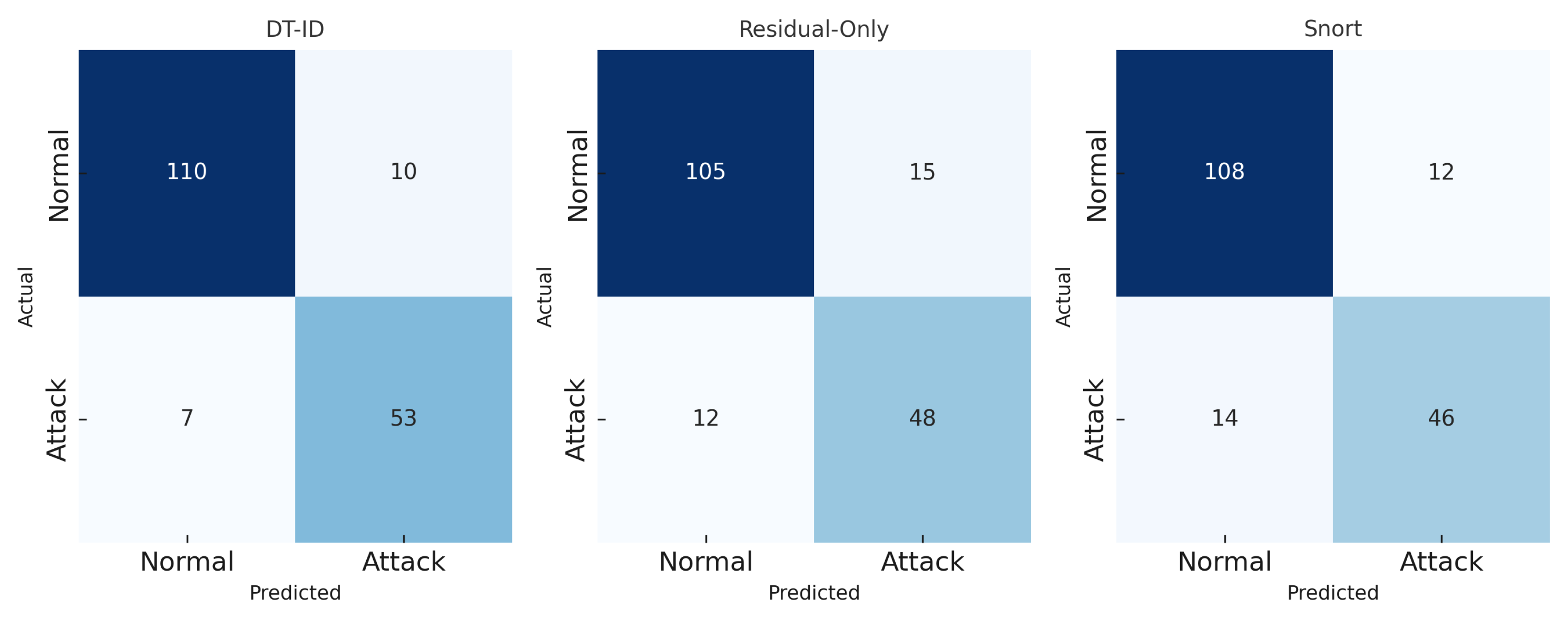 Sensors 25 04963 g009