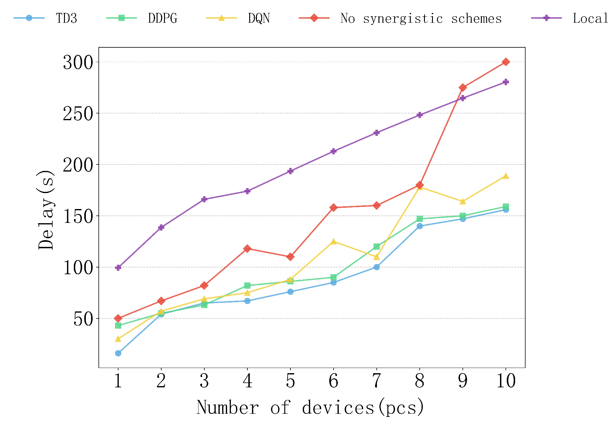 Sensors 25 04965 g007
