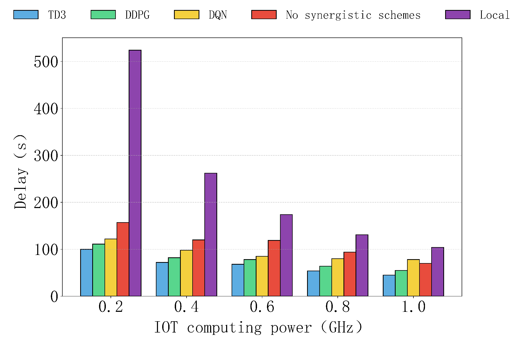 Sensors 25 04965 g010