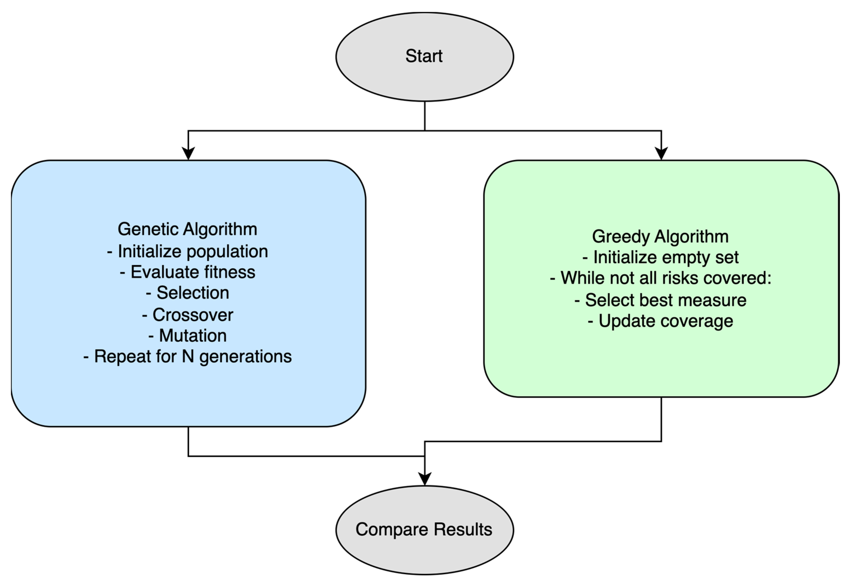 Sensors 25 04966 g002