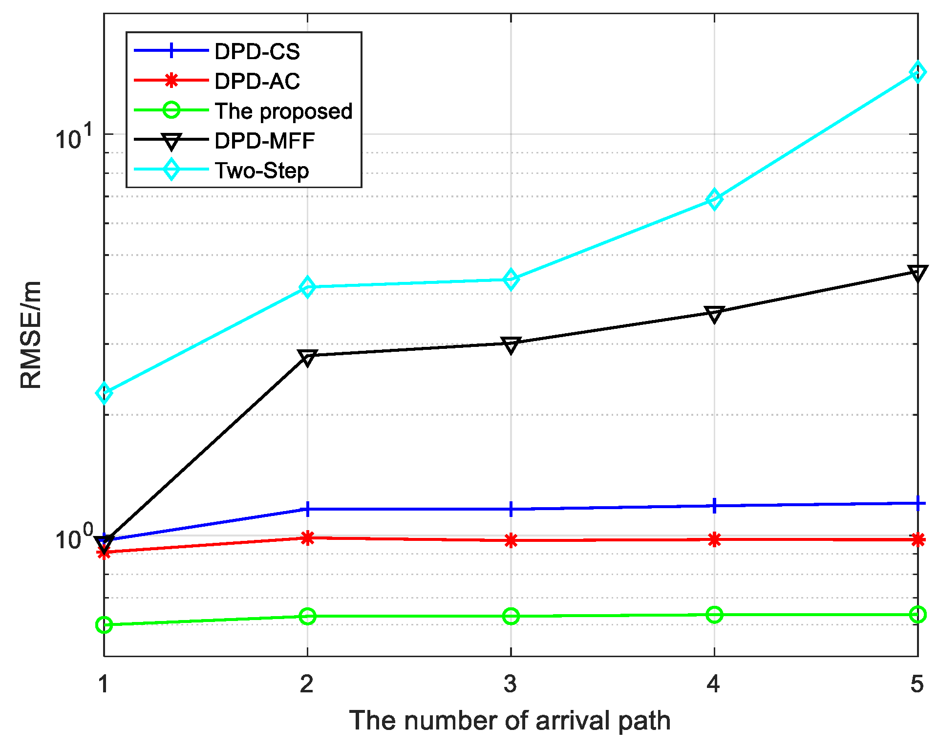 Sensors 25 04967 g006 Sensors 25 04967 g006