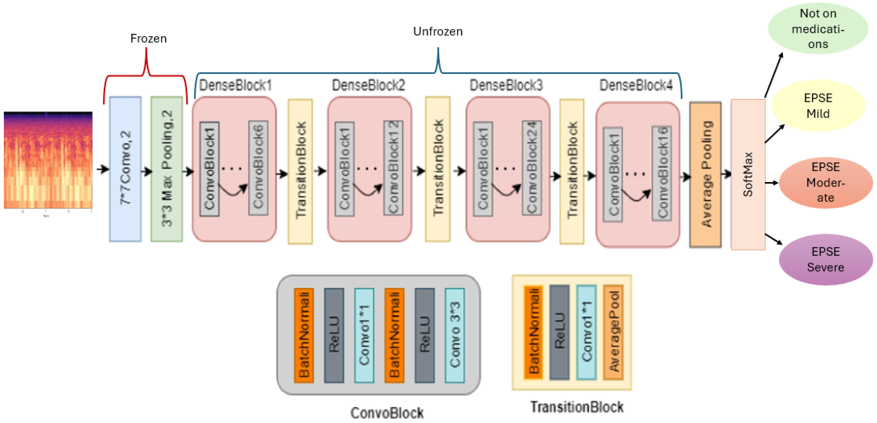 Sensors 25 04968 g002