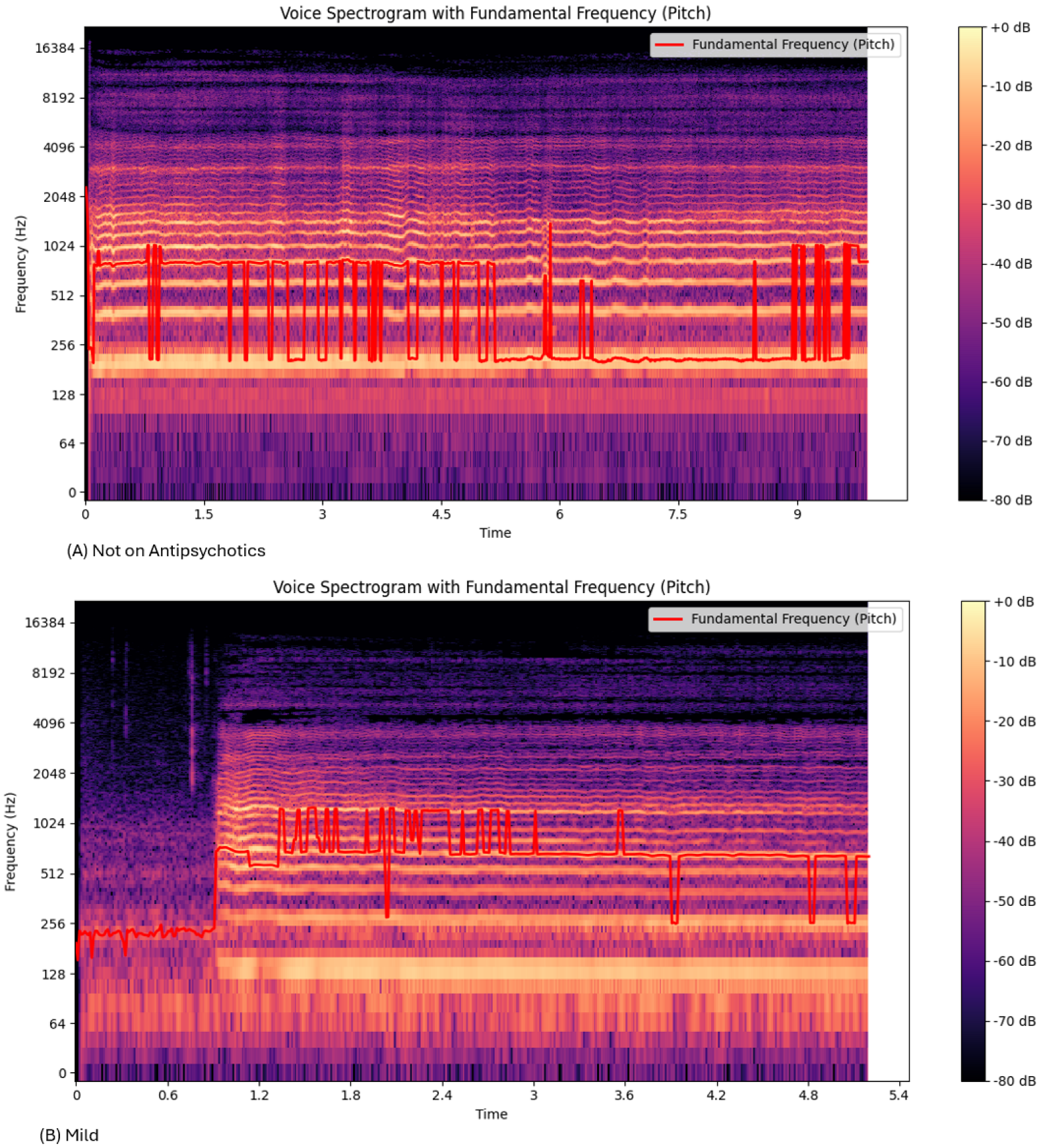 Sensors 25 04968 g003a