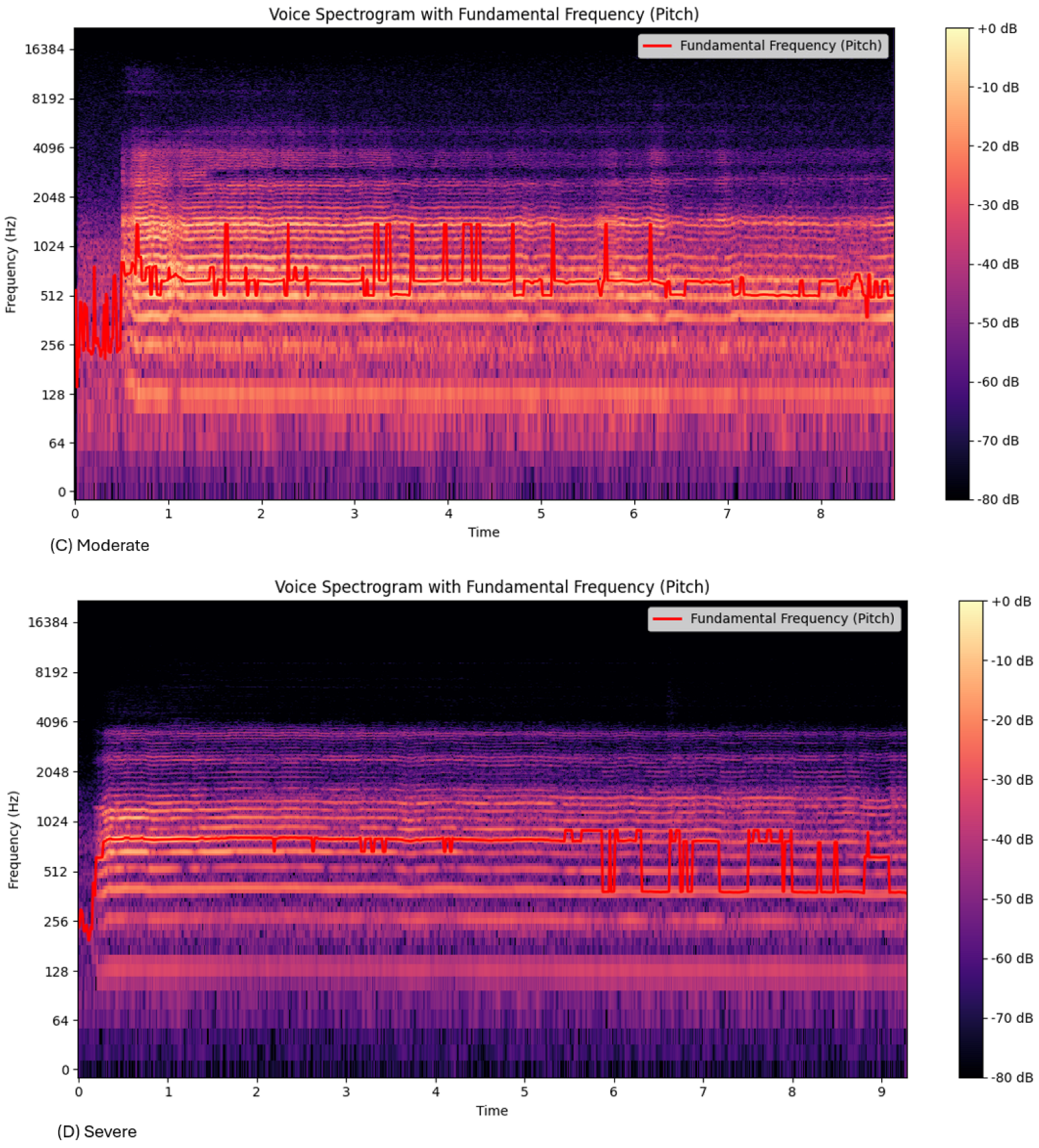 Sensors 25 04968 g003b