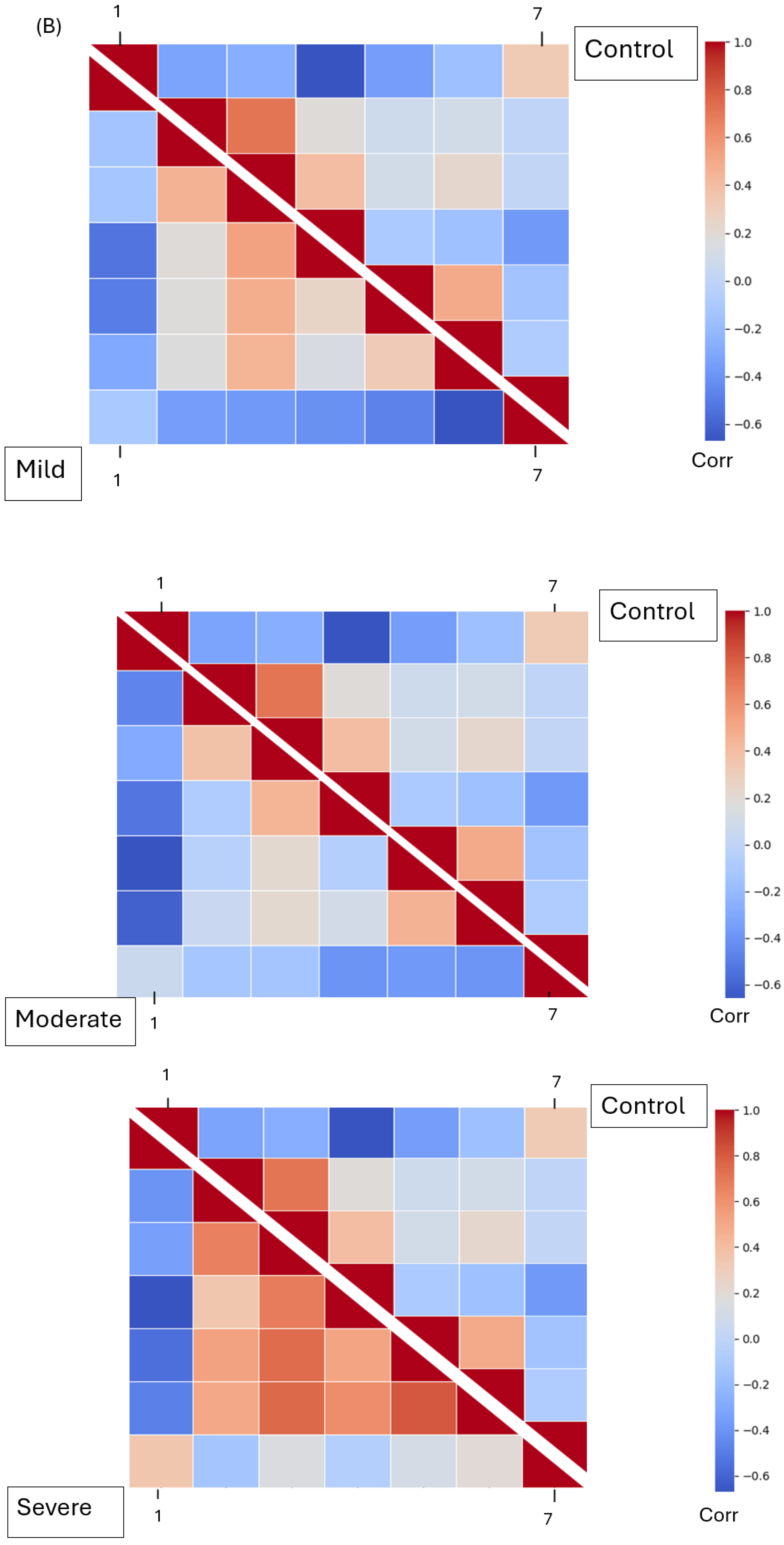 Sensors 25 04968 g004b