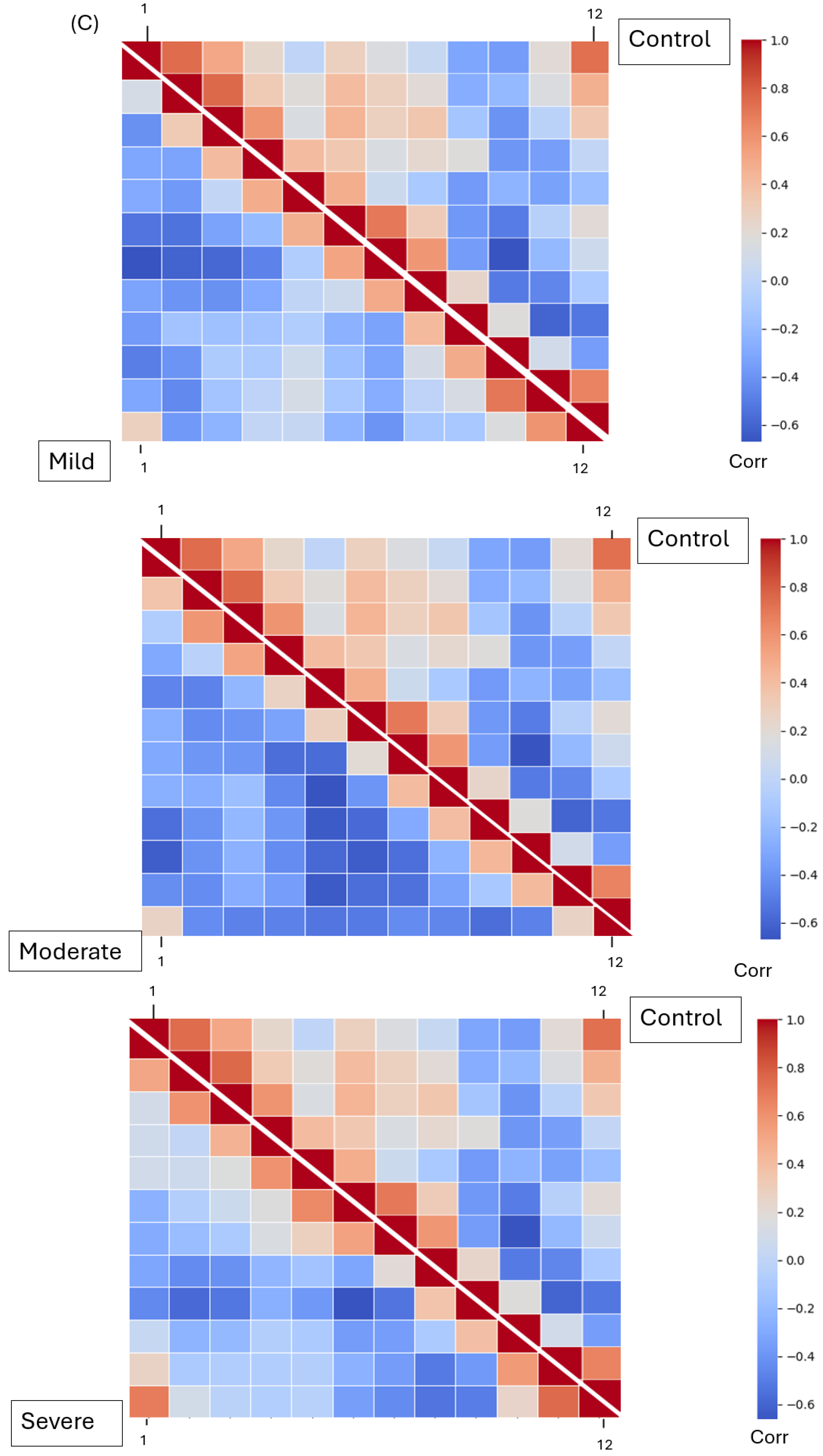 Sensors 25 04968 g004c