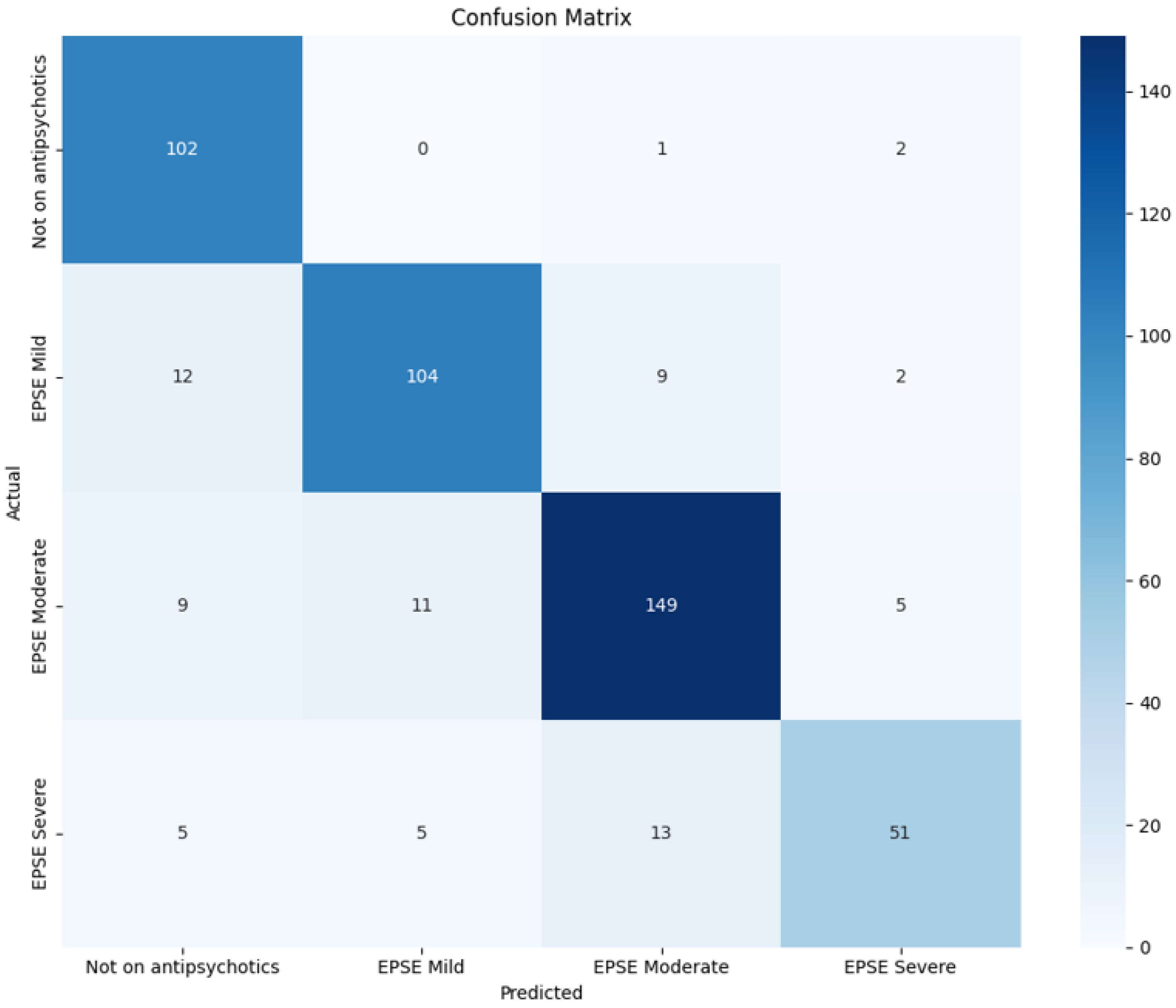 Sensors 25 04968 g005