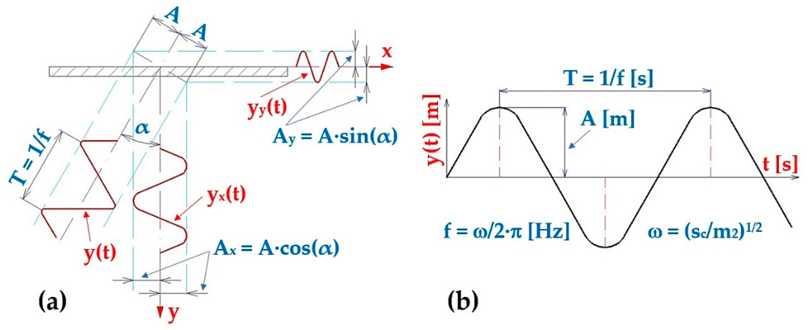 Sensors 25 04969 g002