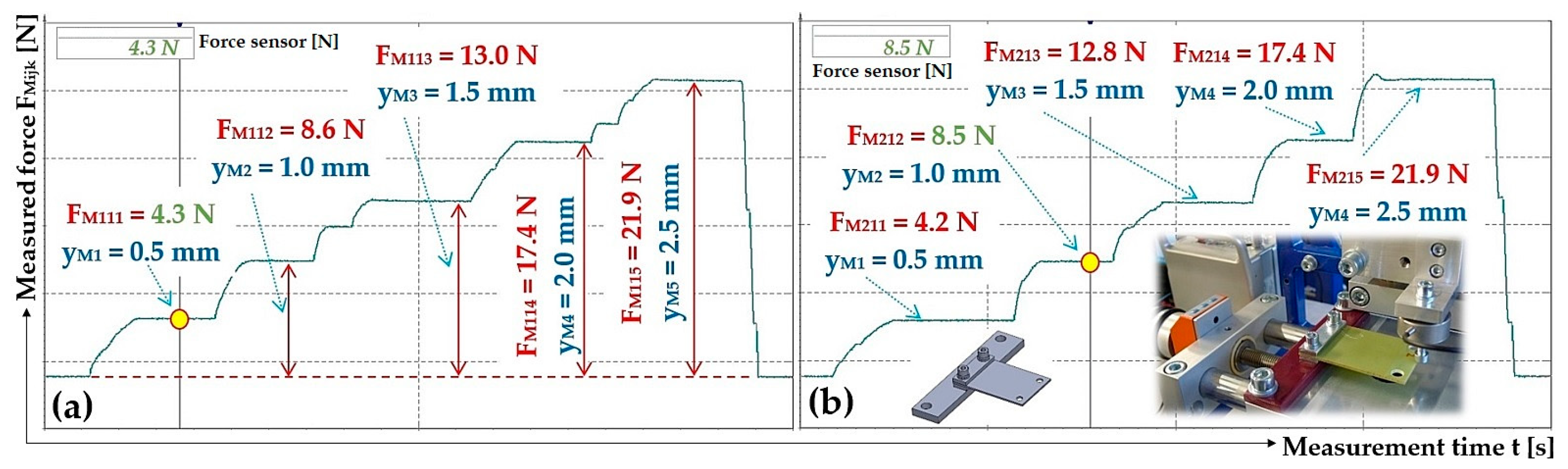 Sensors 25 04969 g011