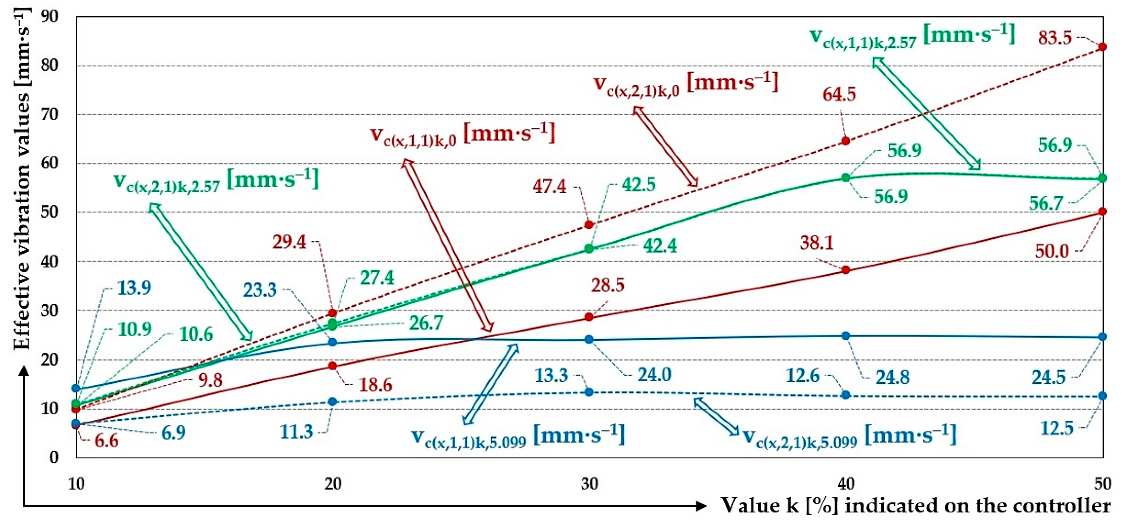 Sensors 25 04969 g021