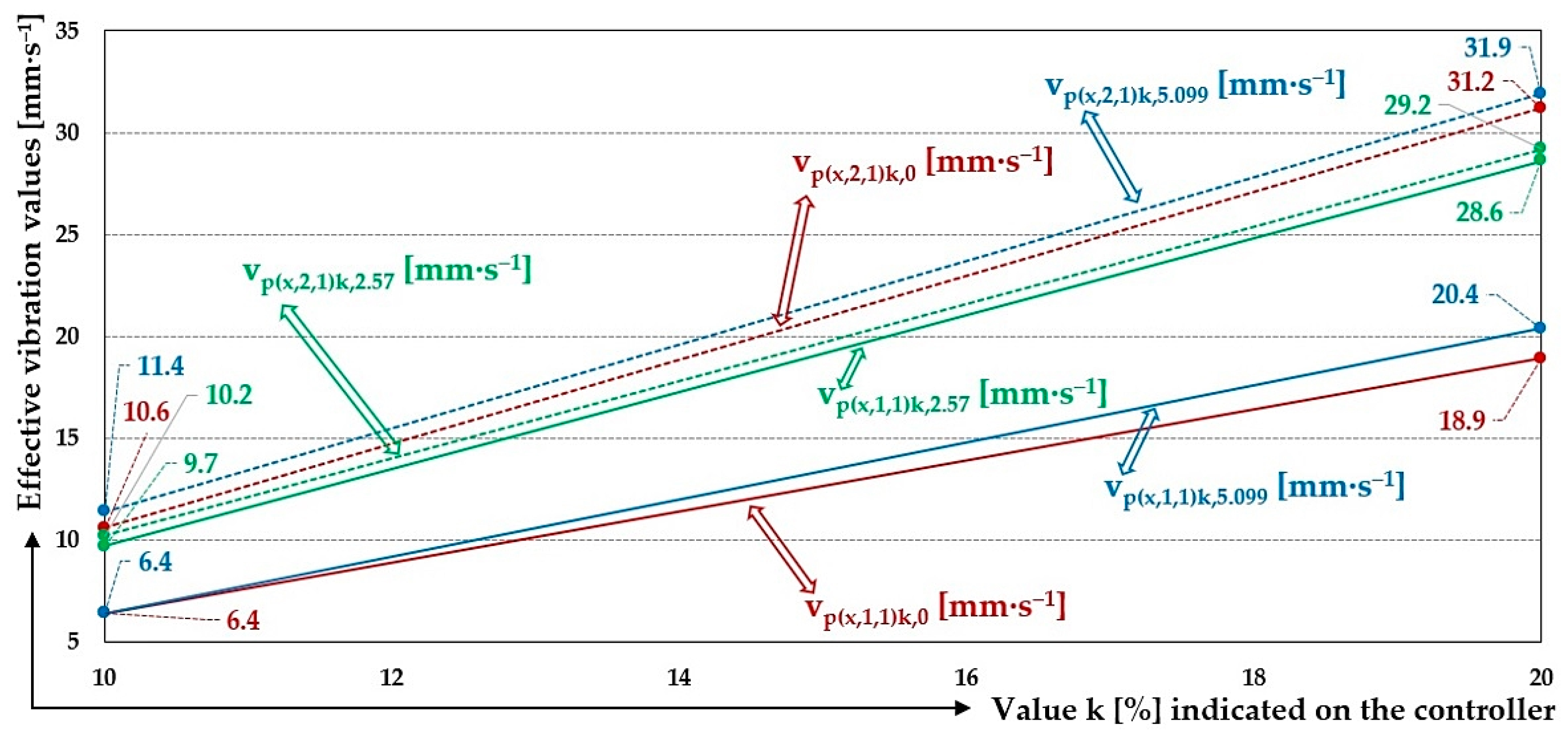 Sensors 25 04969 g023
