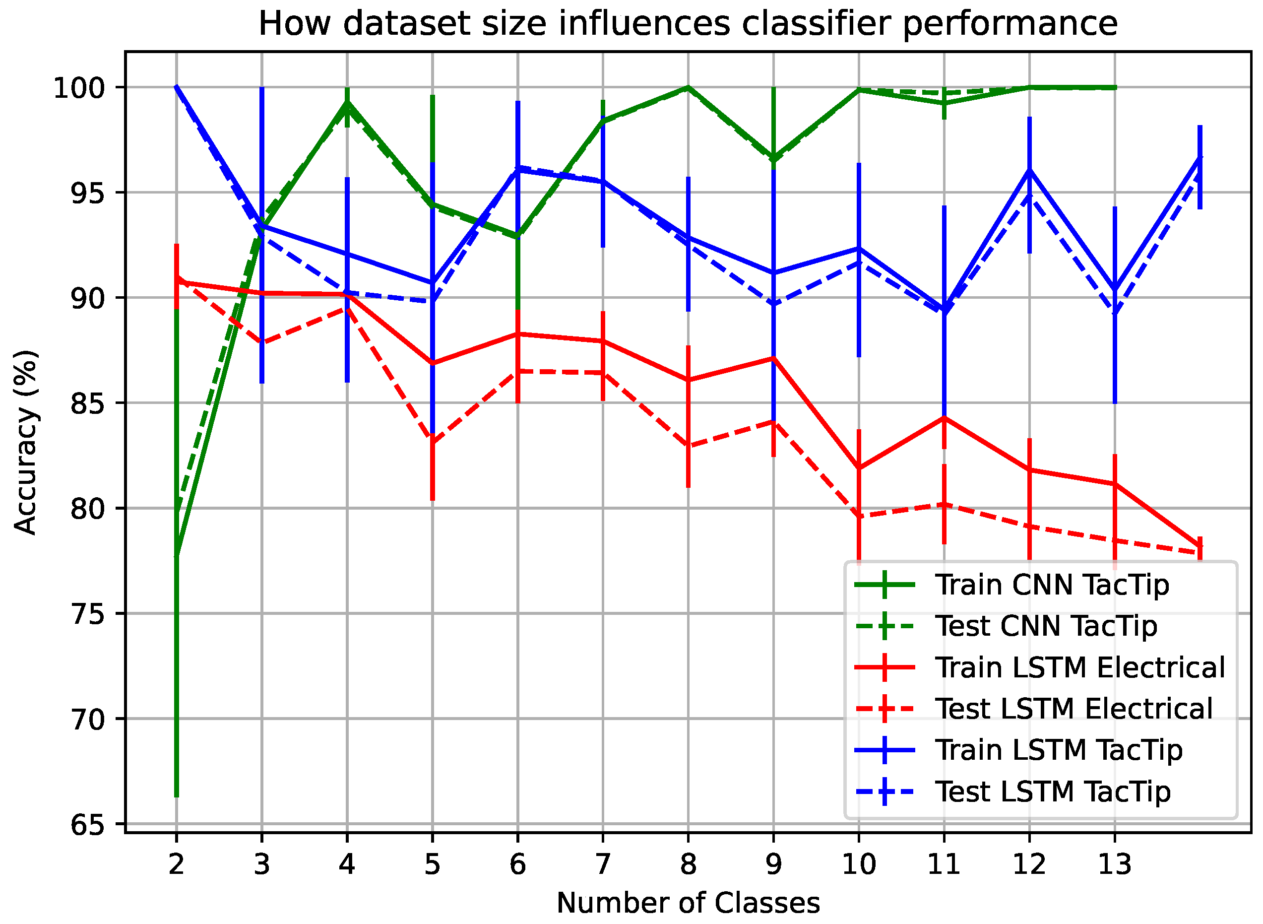 Sensors 25 04971 g006