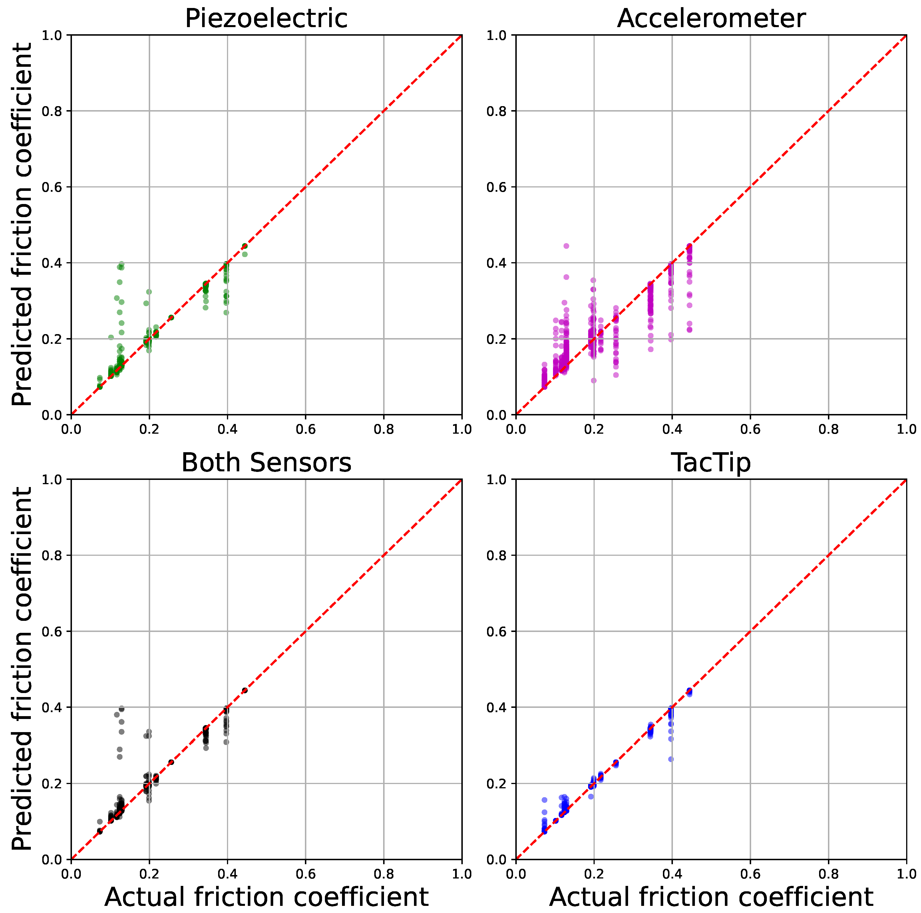 Sensors 25 04971 g007