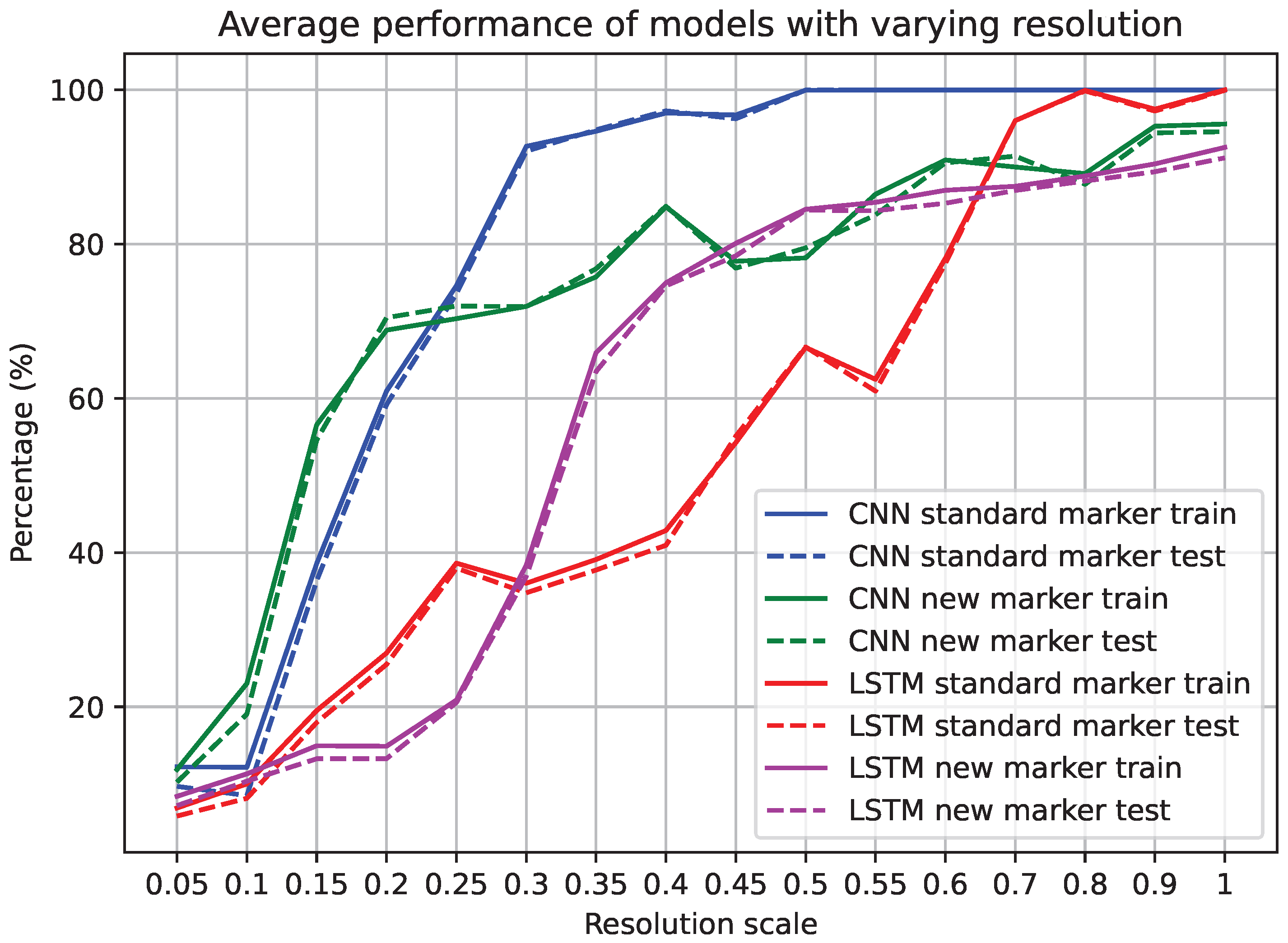 Sensors 25 04971 g009