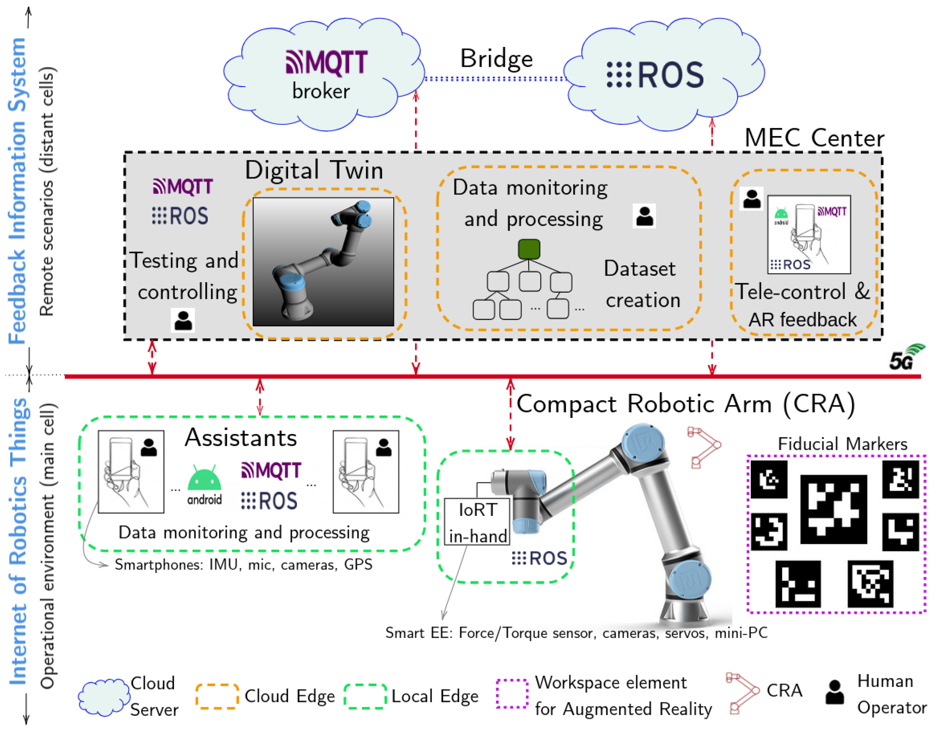 Sensors 25 04972 g003