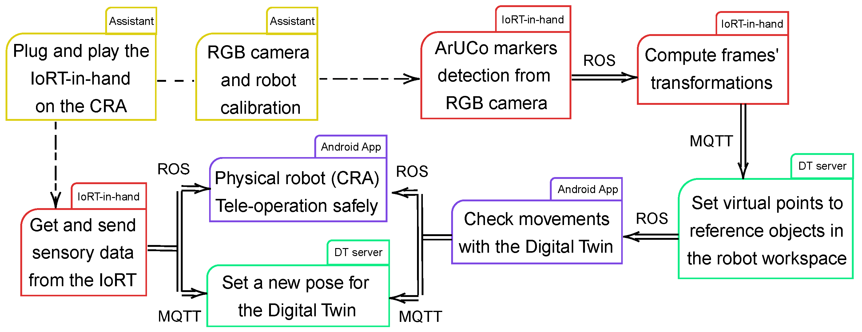 Sensors 25 04972 g004