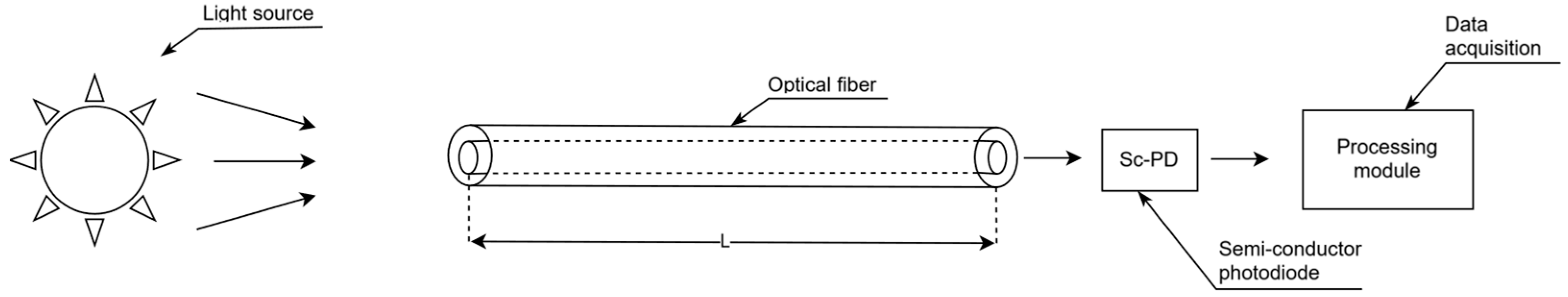 Sensors 25 04973 g001