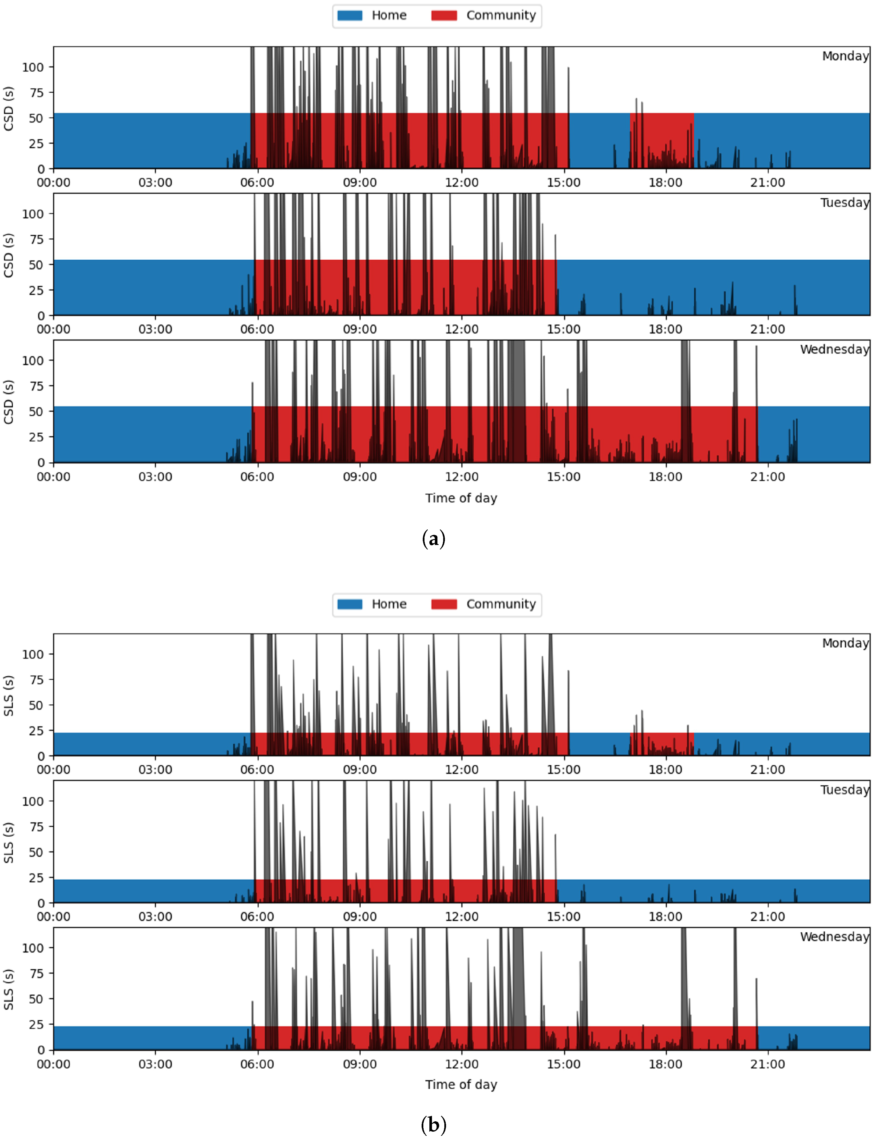 Sensors 25 04979 g001
