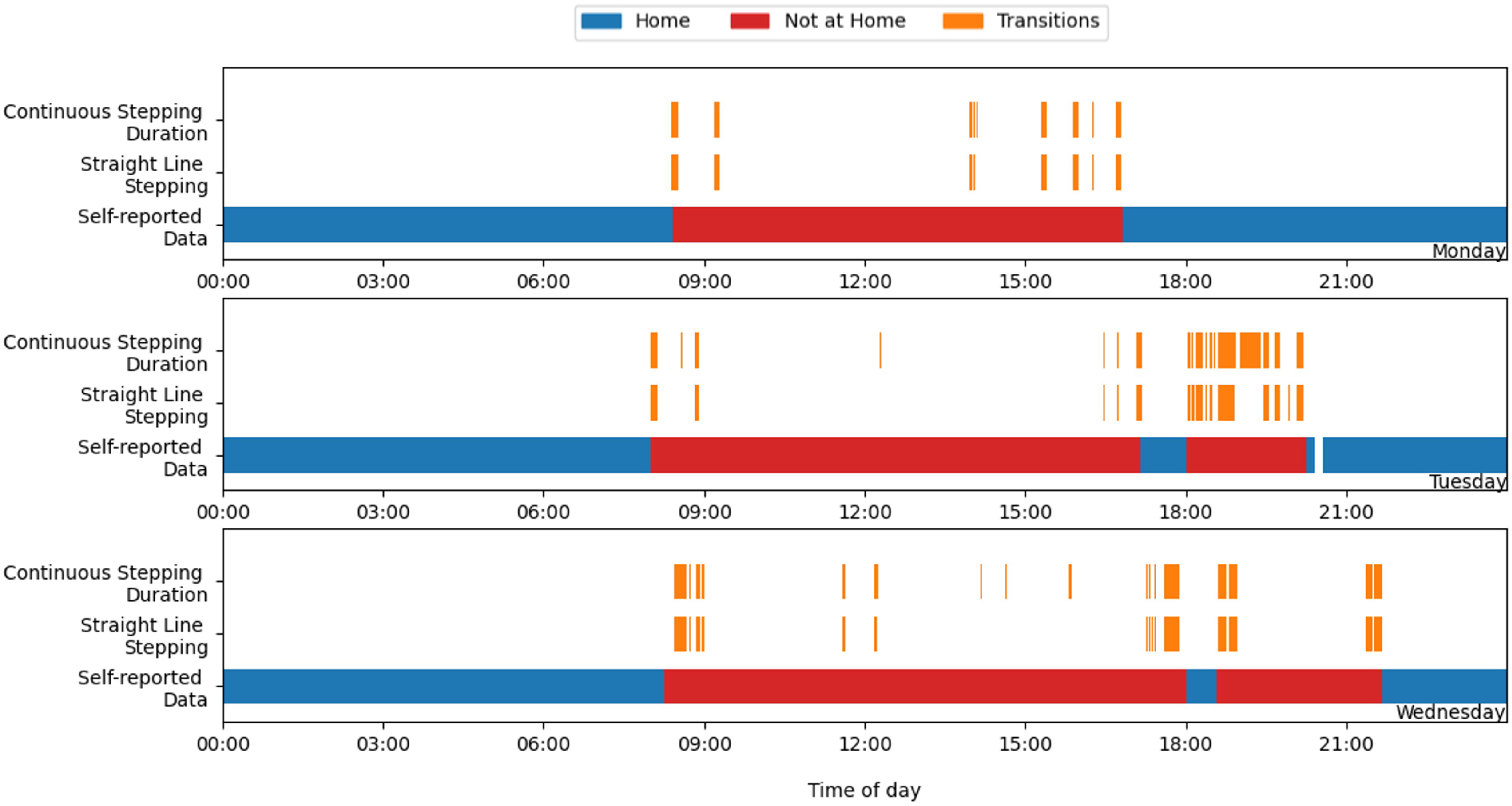 Sensors 25 04979 g002