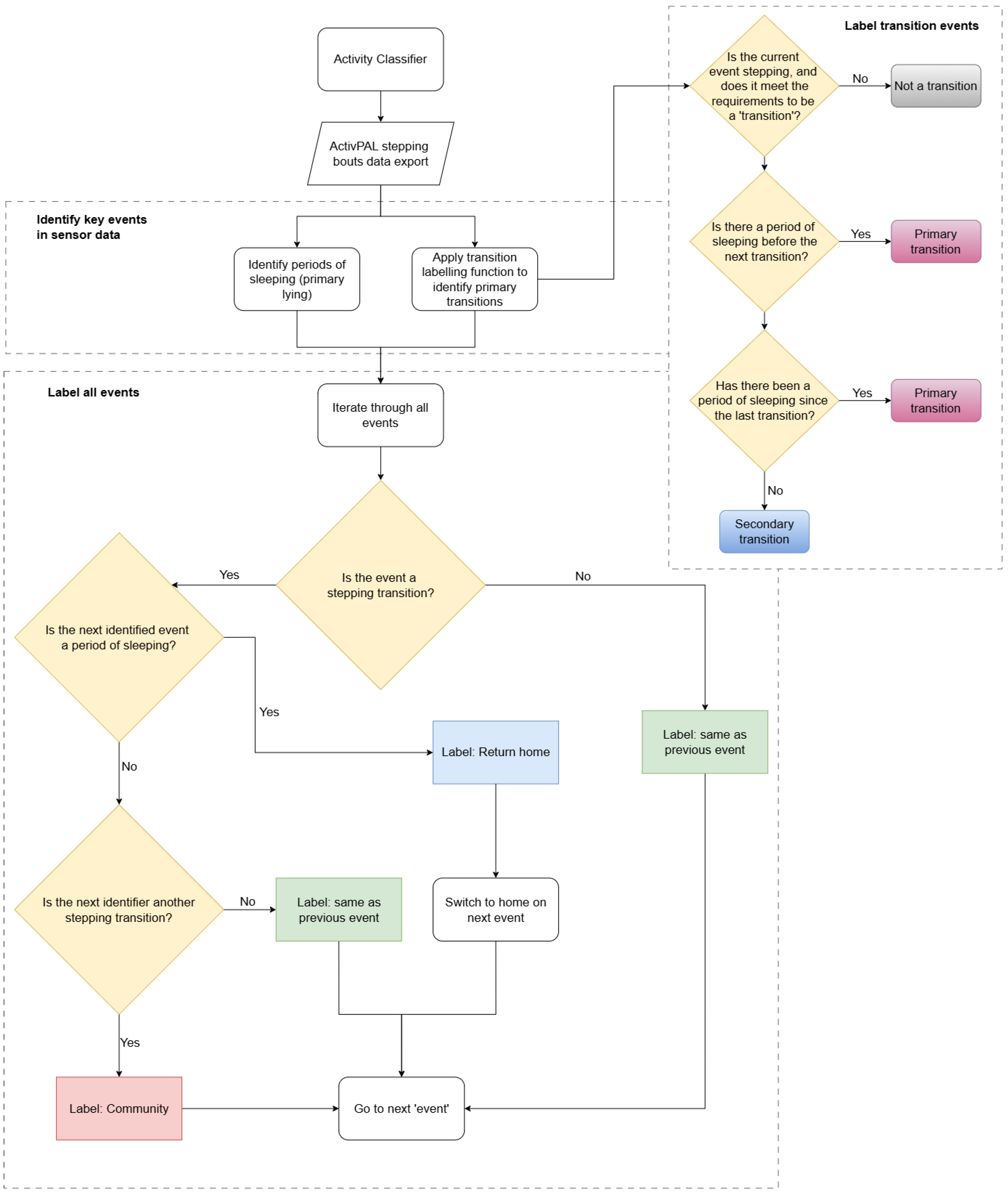 Sensors 25 04979 g003