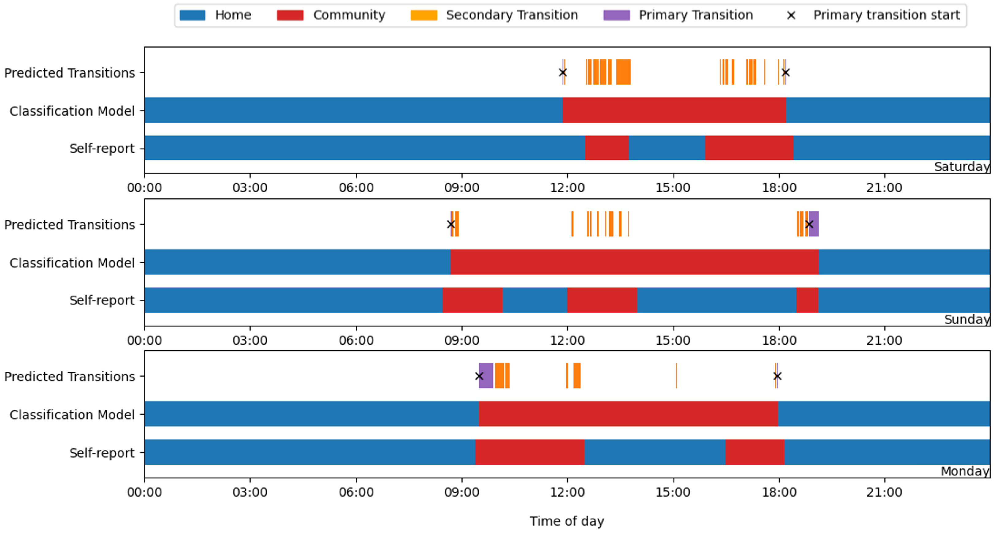 Sensors 25 04979 g004