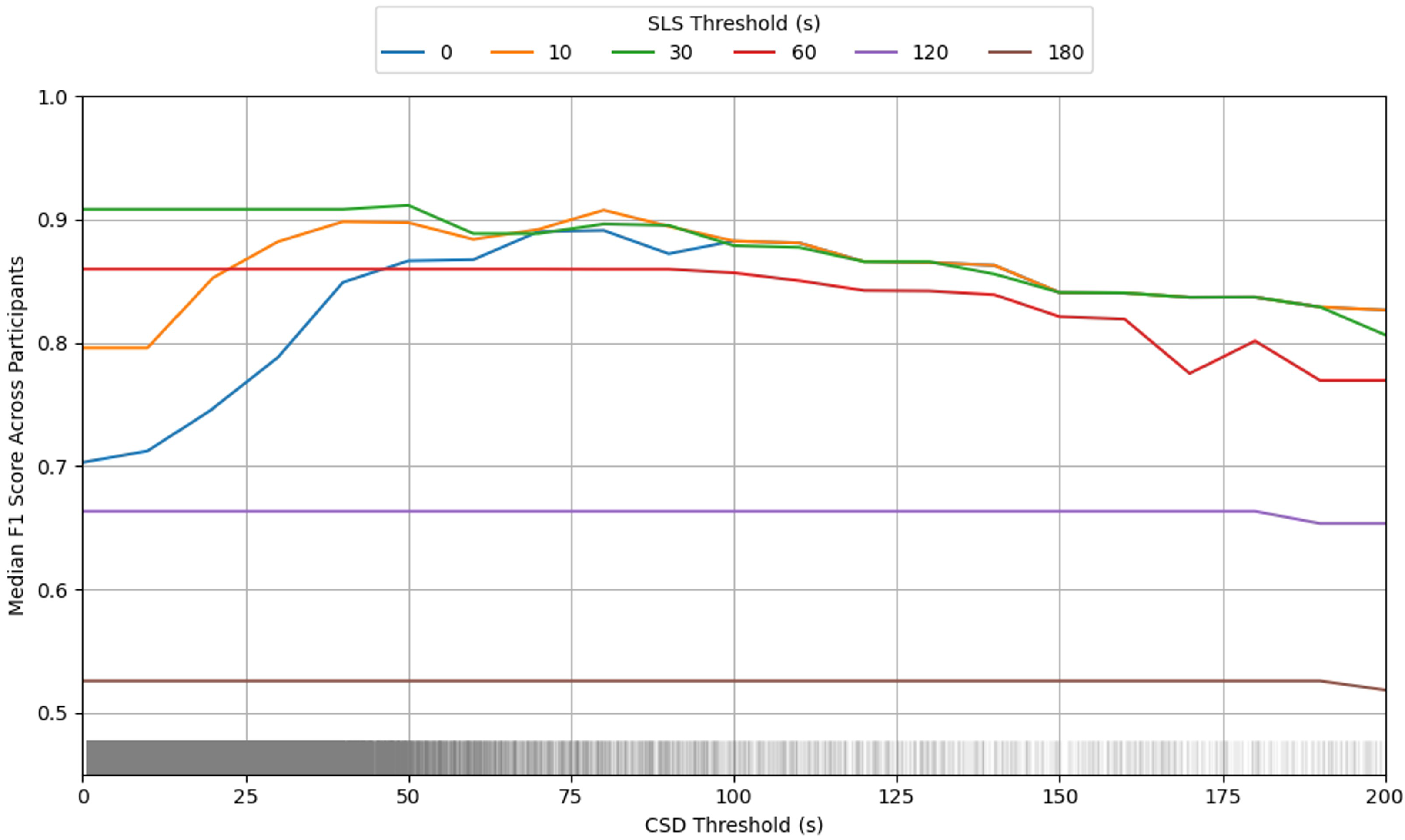 Sensors 25 04979 g005