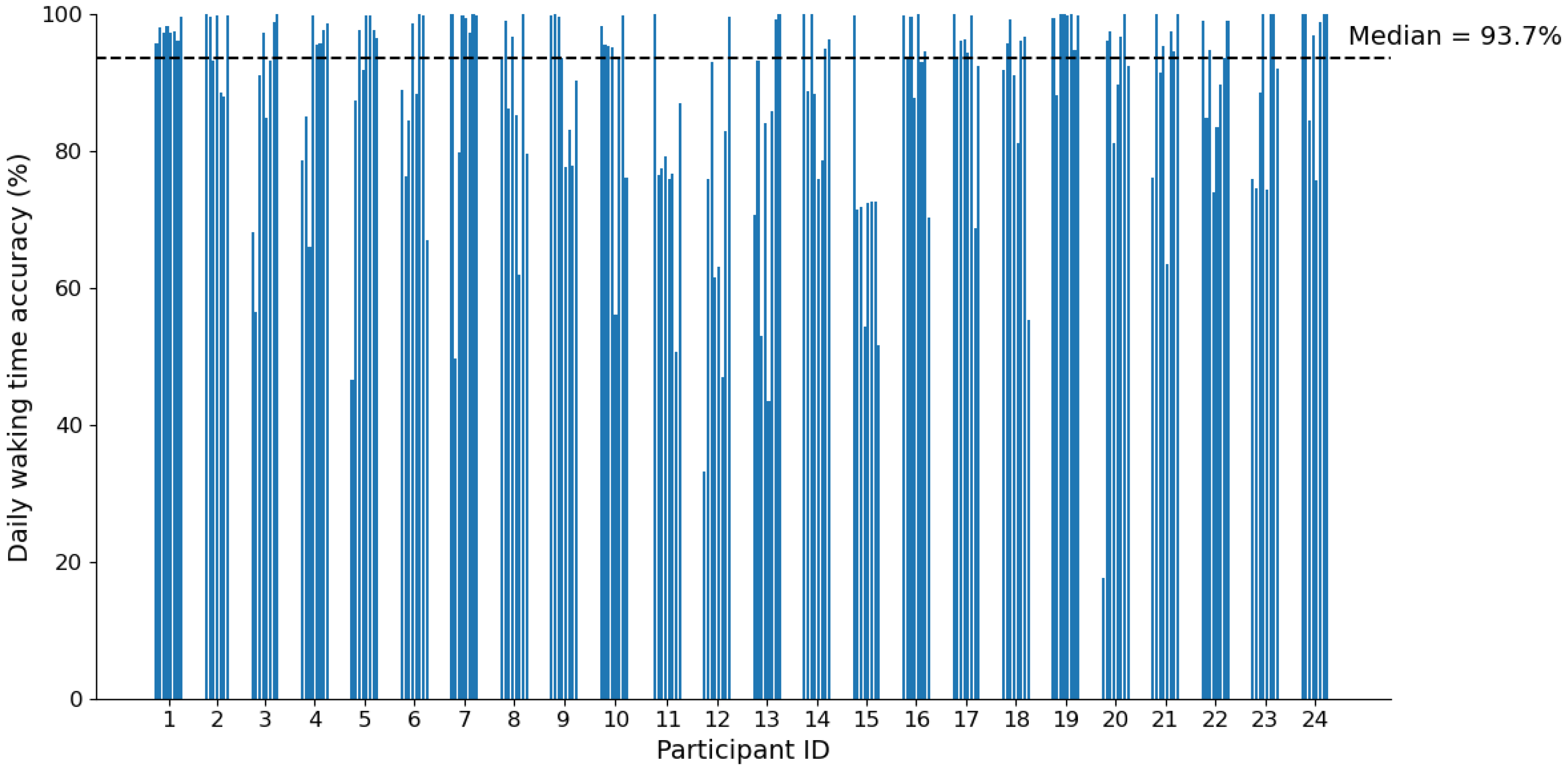 Sensors 25 04979 g006