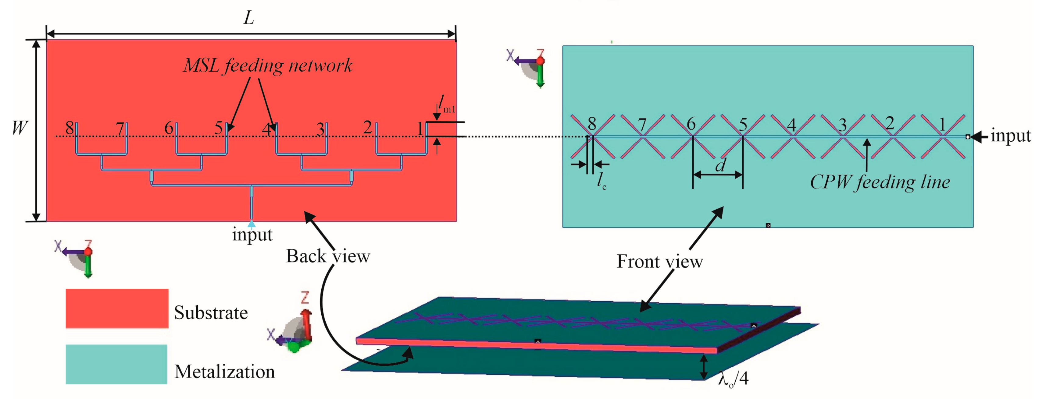 Sensors 25 04980 g007