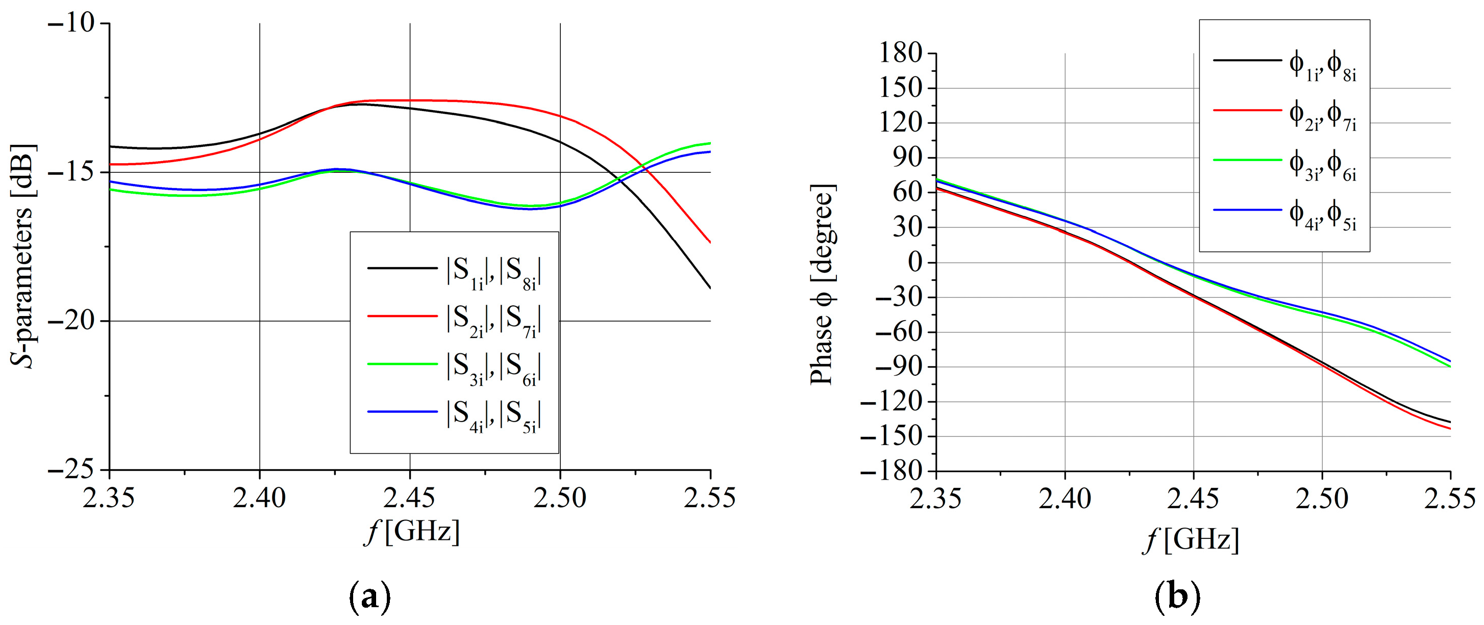 Sensors 25 04980 g009