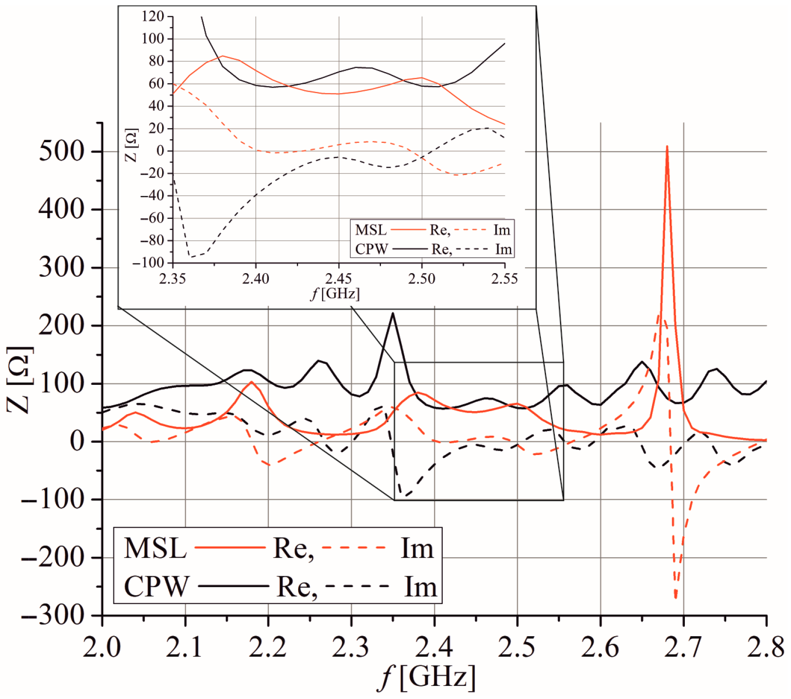 Sensors 25 04980 g011