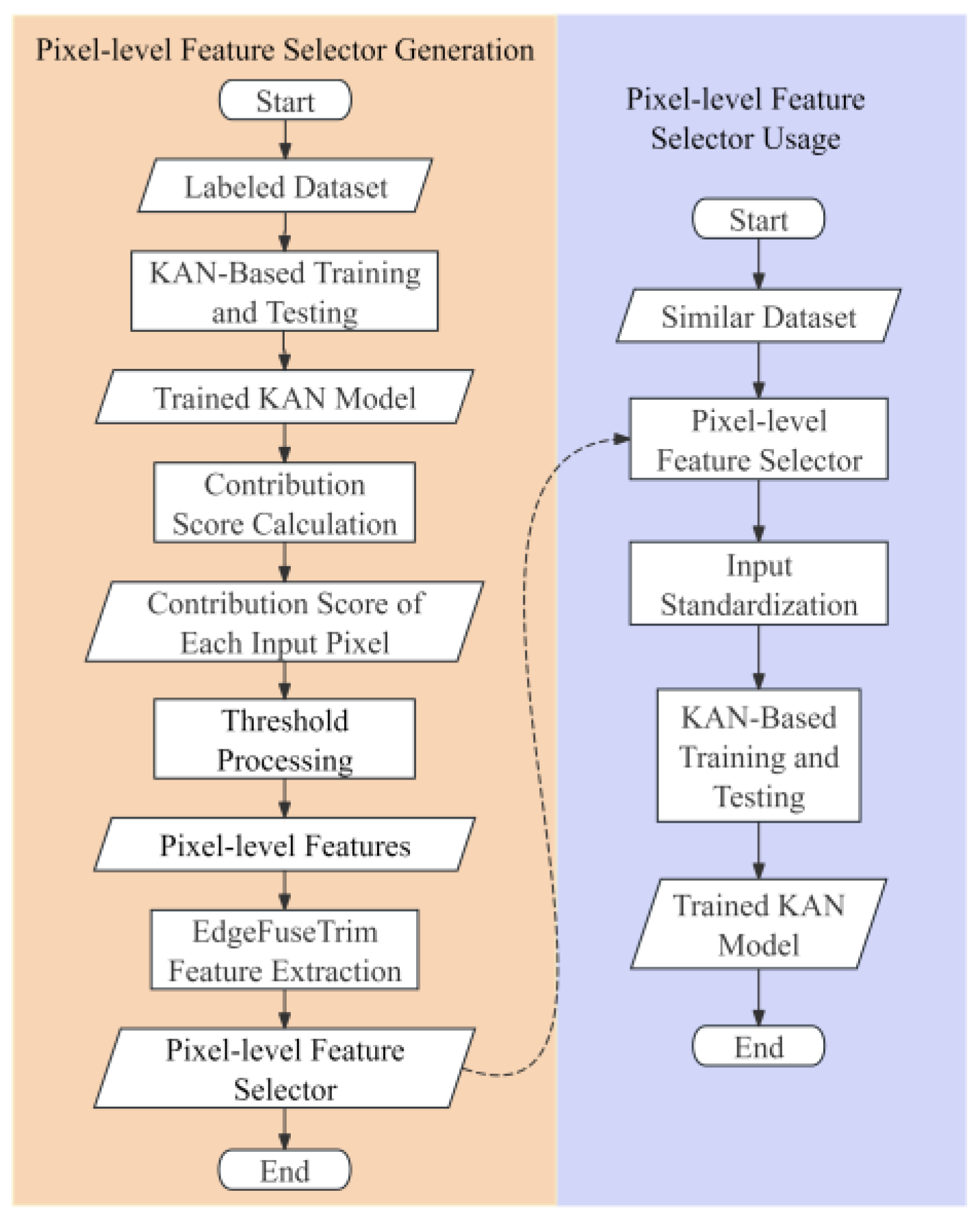 Sensors 25 04982 g001