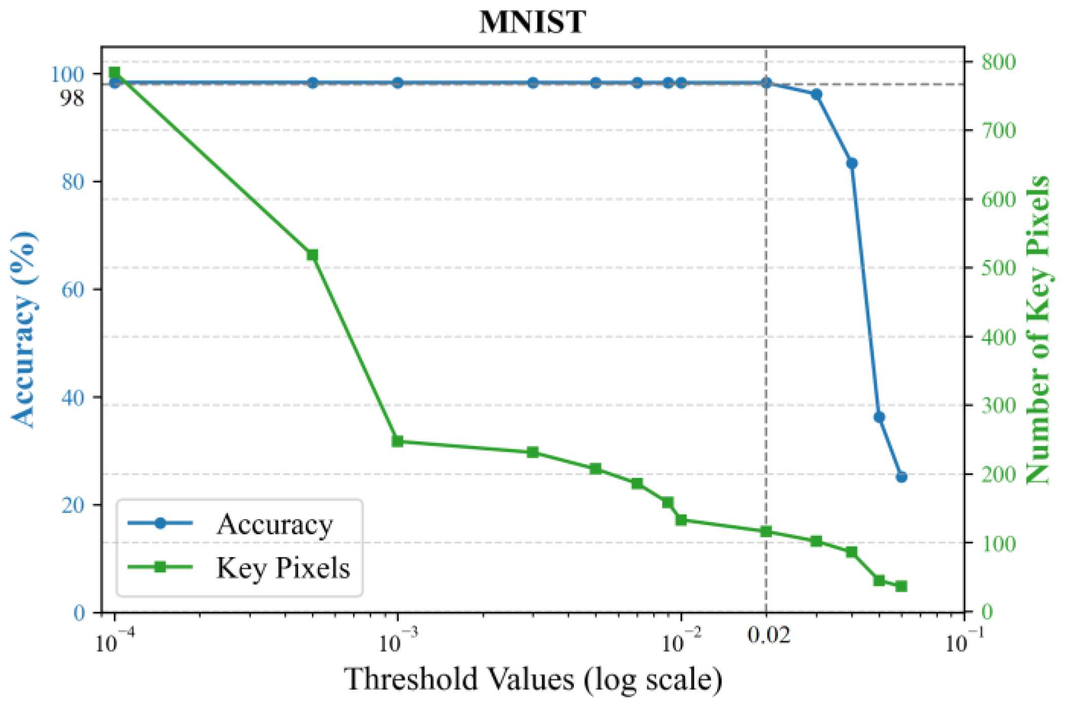 Sensors 25 04982 g004