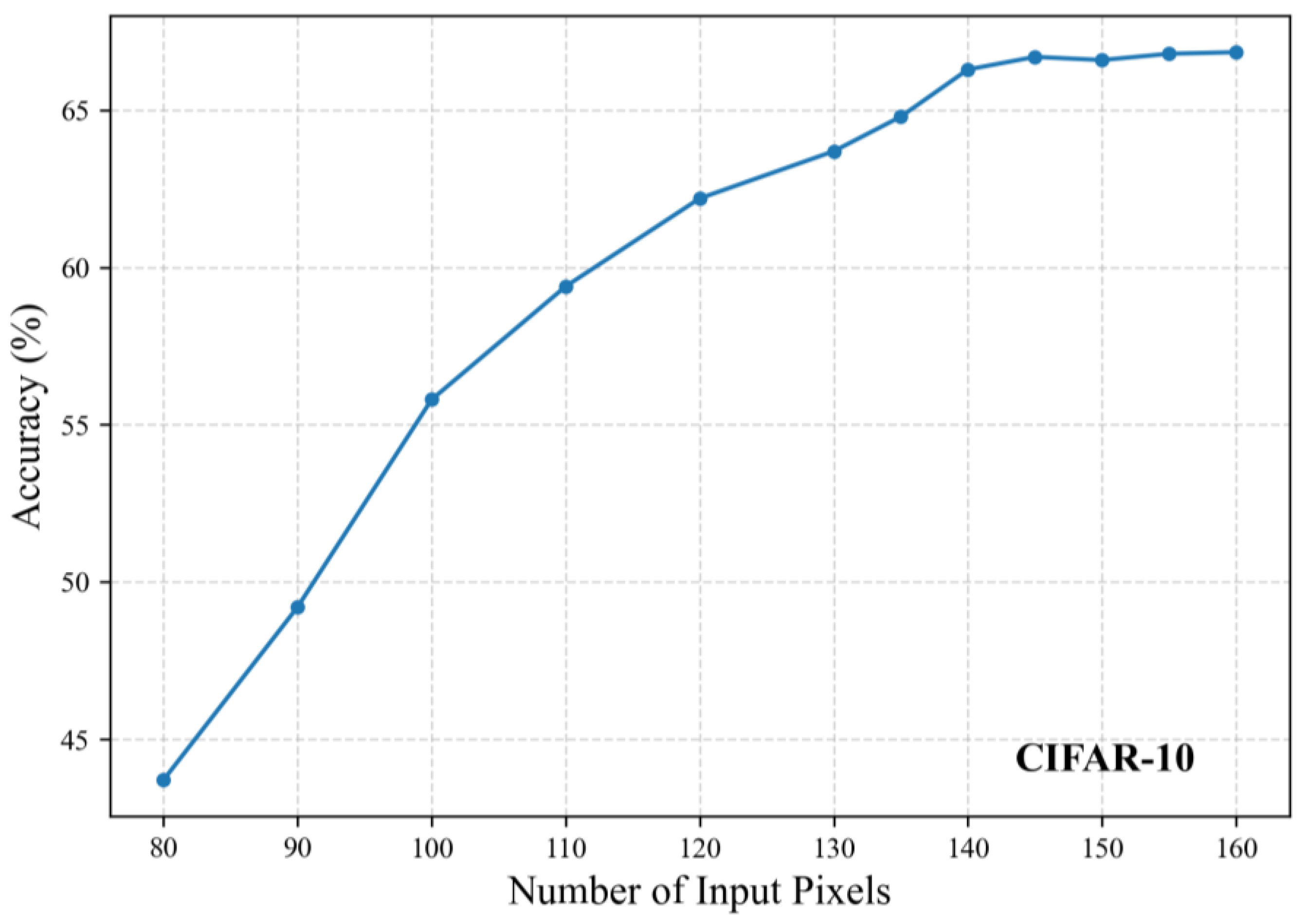 Sensors 25 04982 g009
