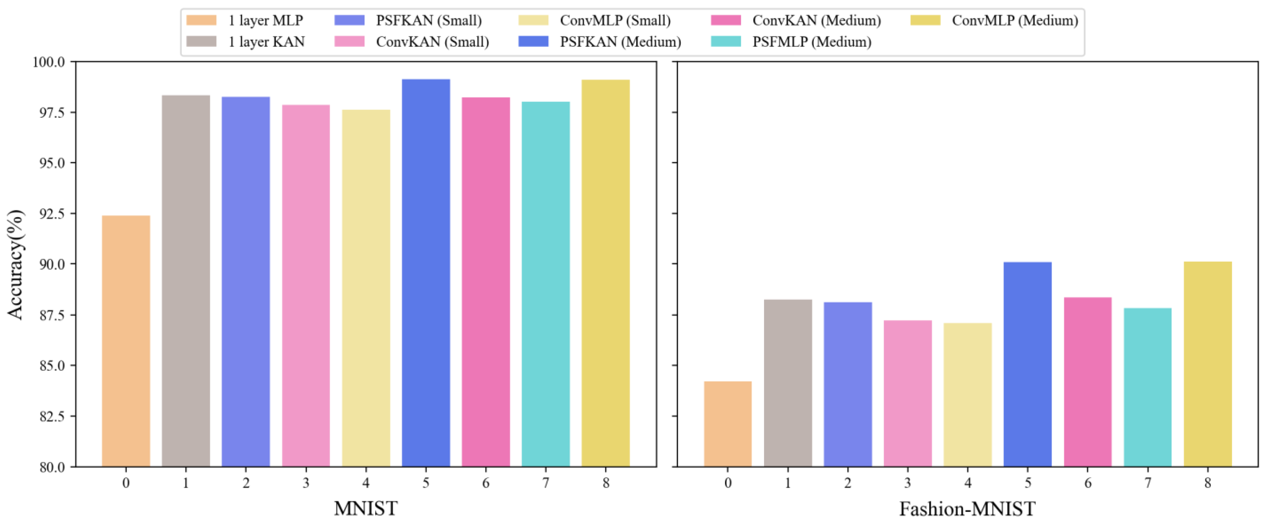 Sensors 25 04982 g013
