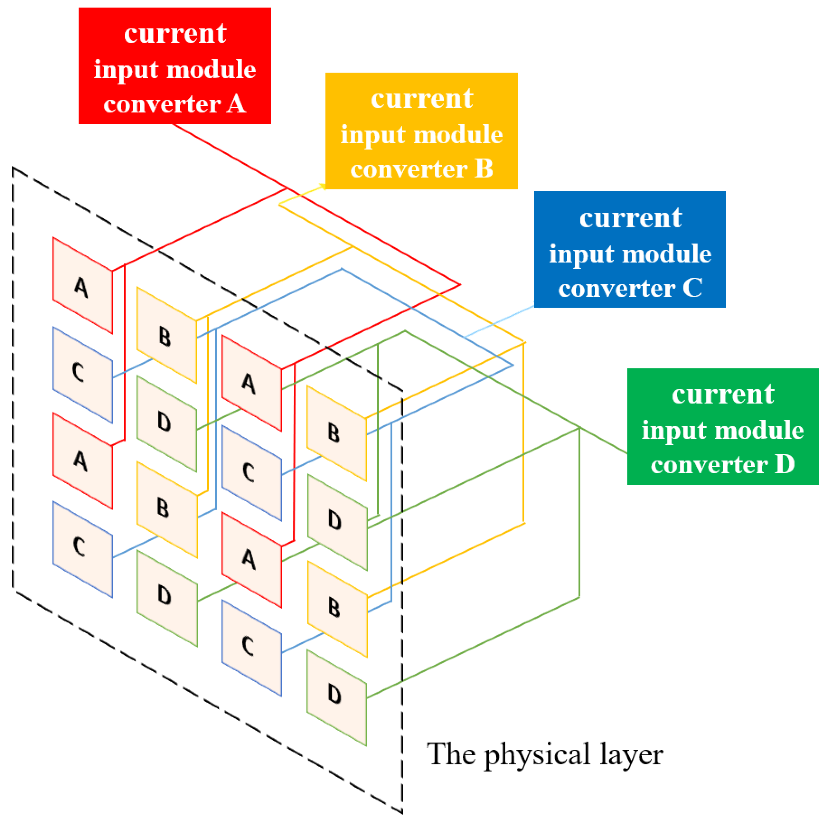 Sensors 25 04985 g002