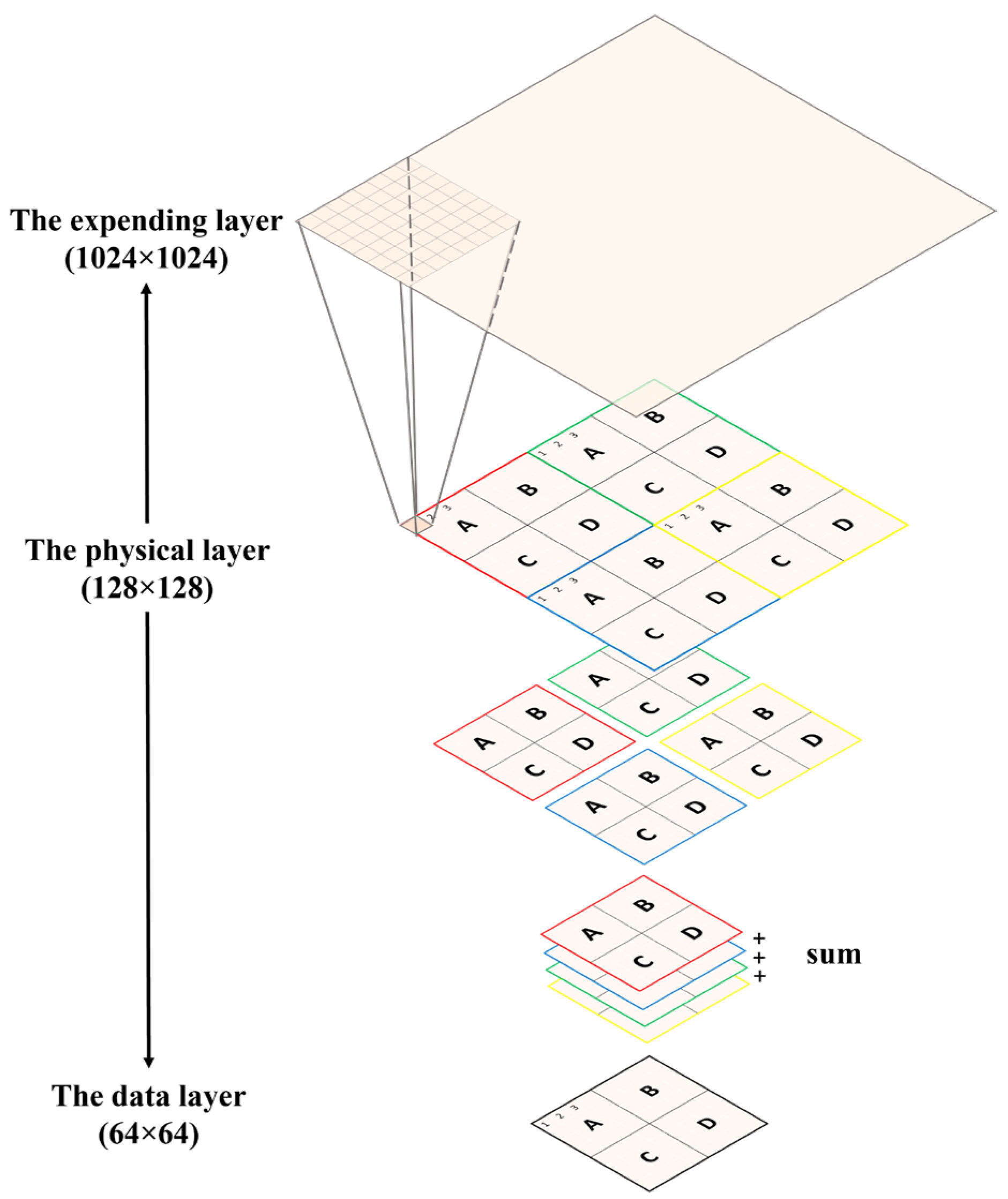 Sensors 25 04985 g003