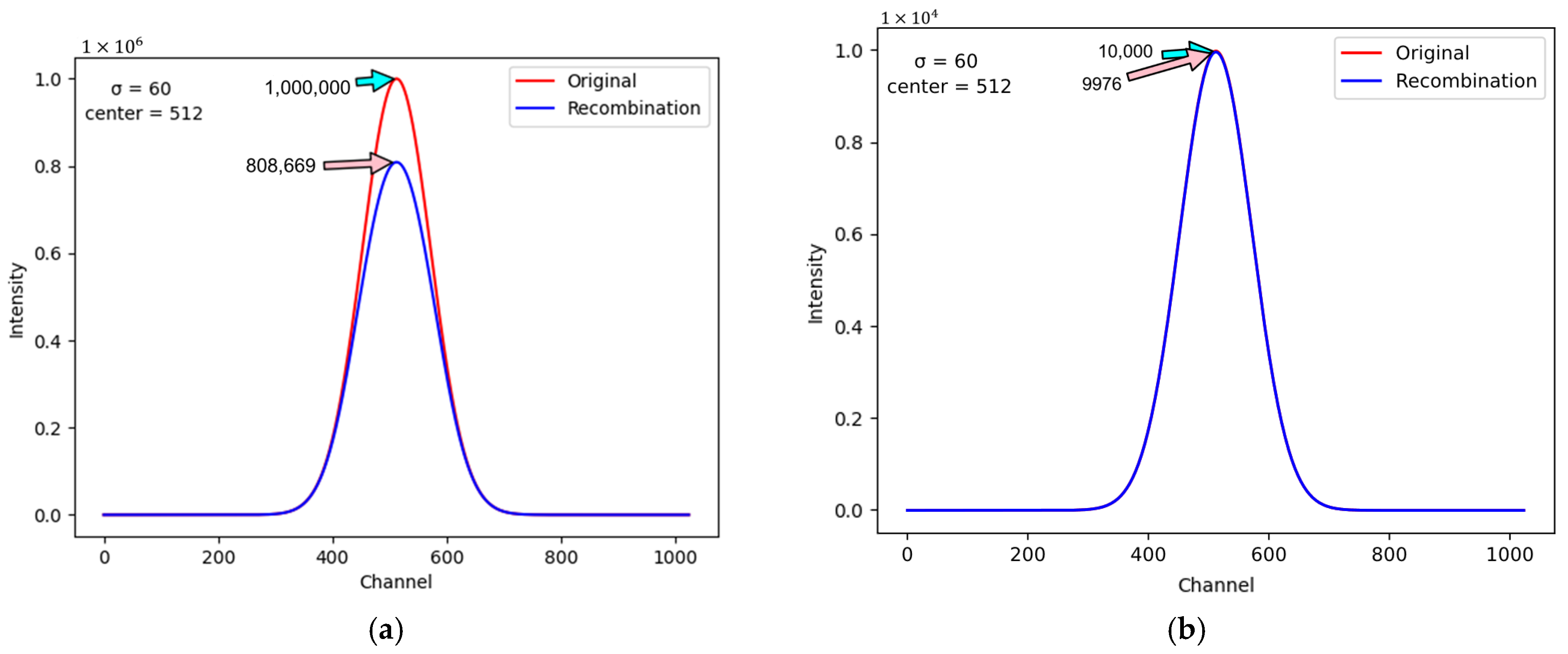 Sensors 25 04985 g004