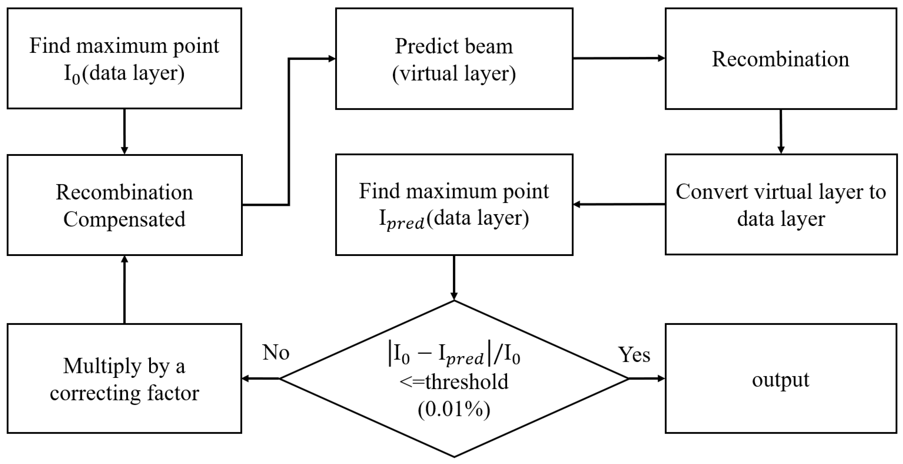Sensors 25 04985 g005