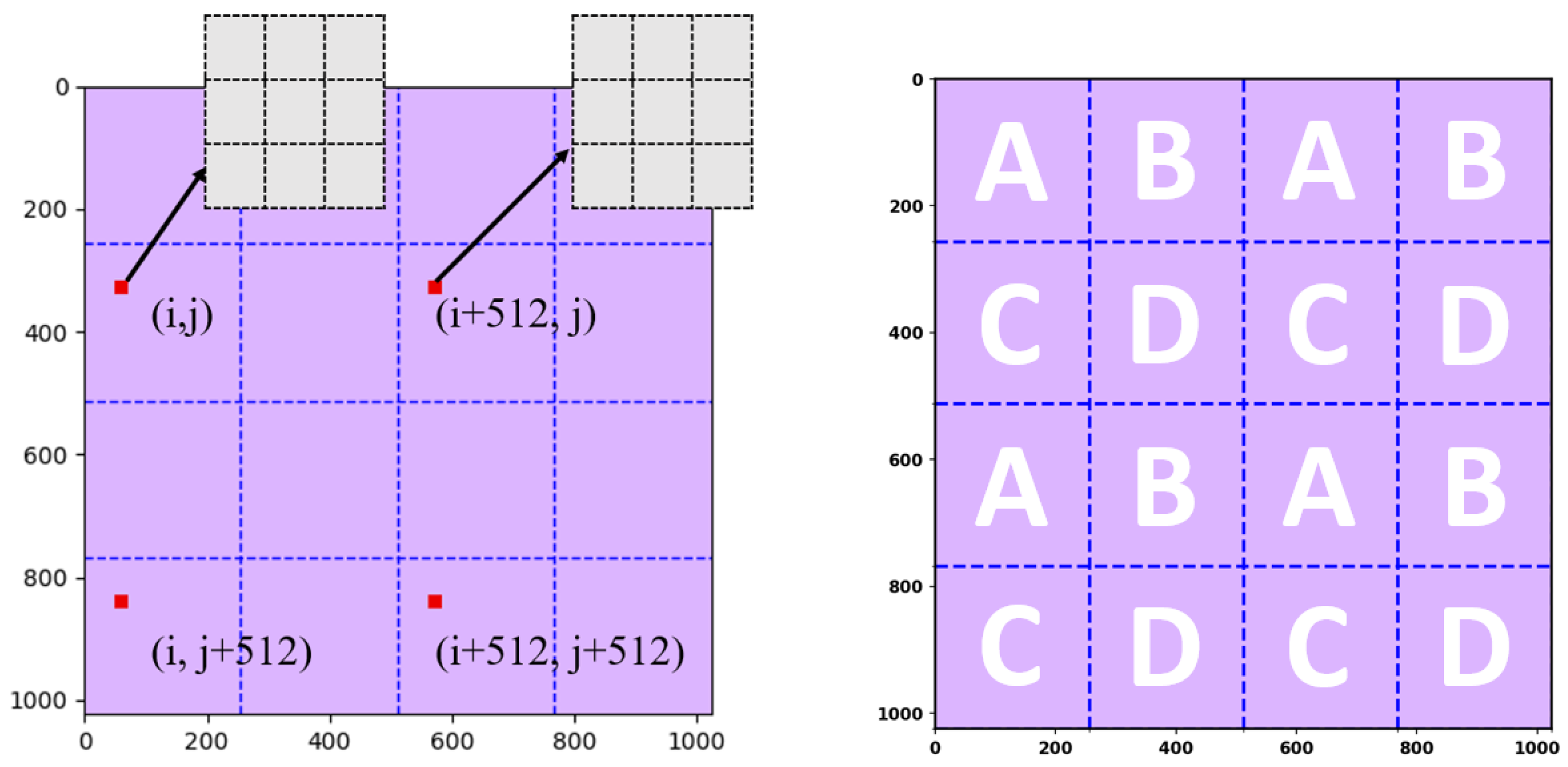 Sensors 25 04985 g008