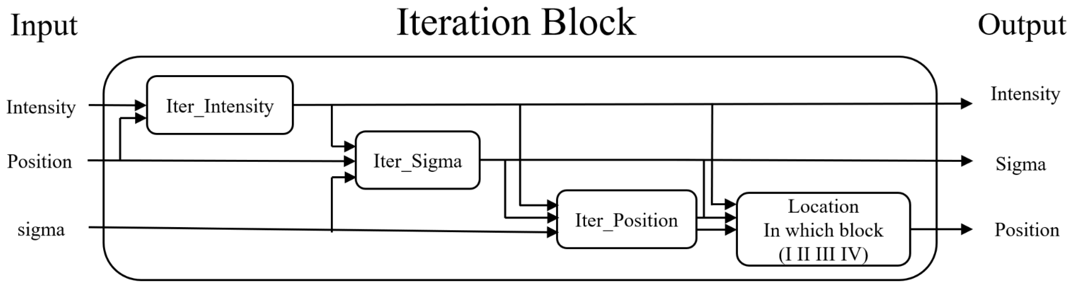 Sensors 25 04985 g009