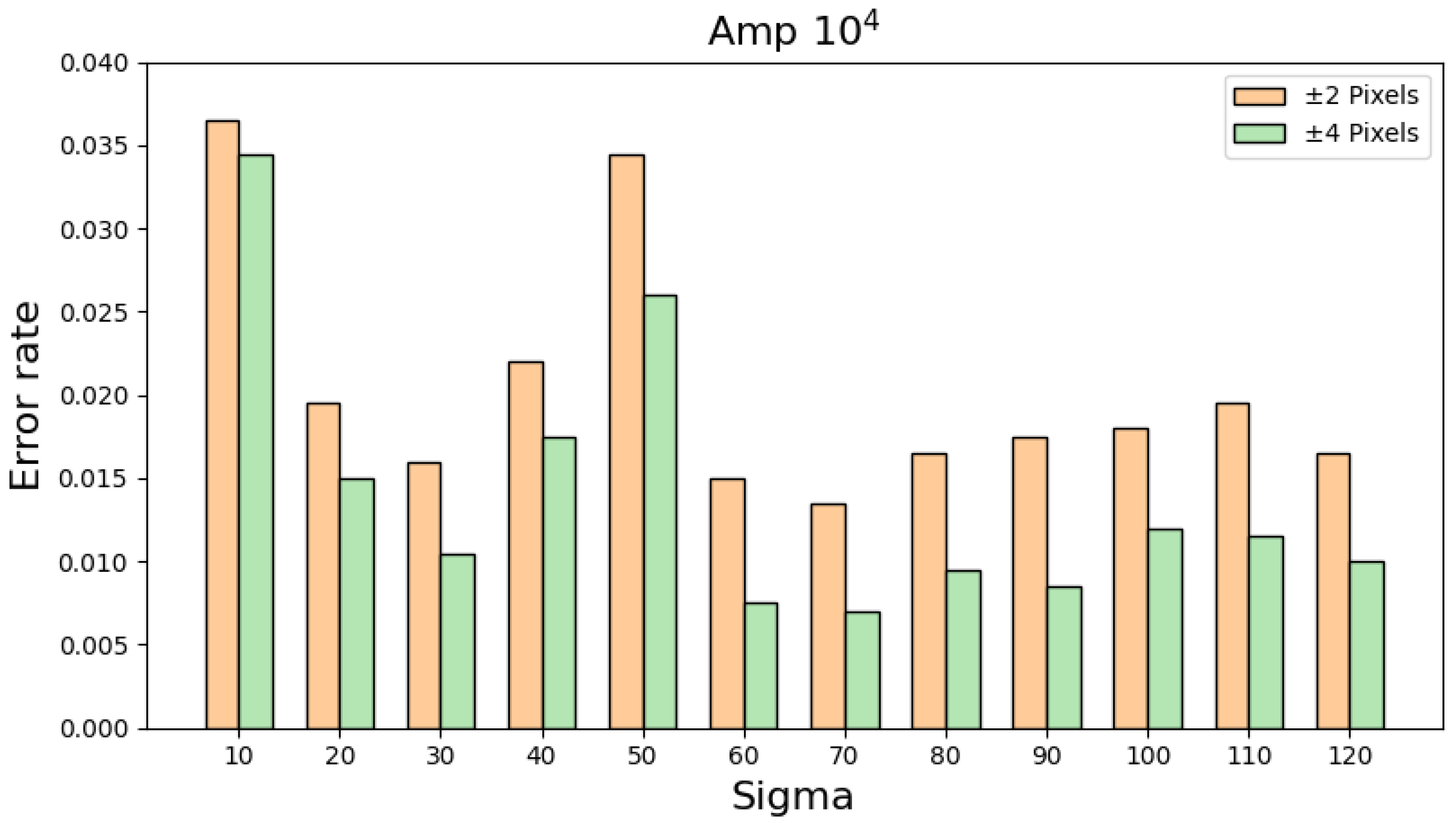 Sensors 25 04985 g011