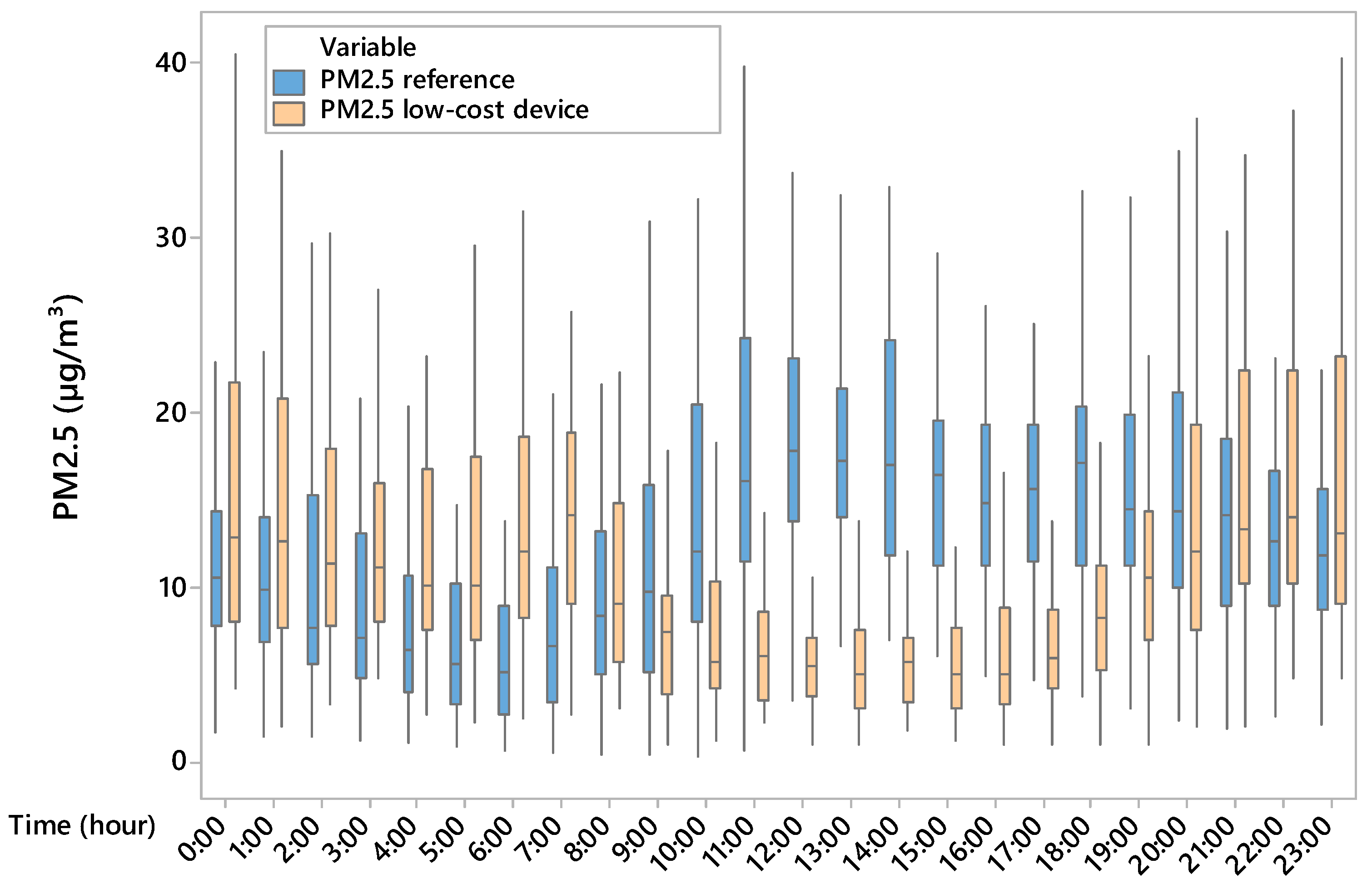 Sensors 25 04987 g004