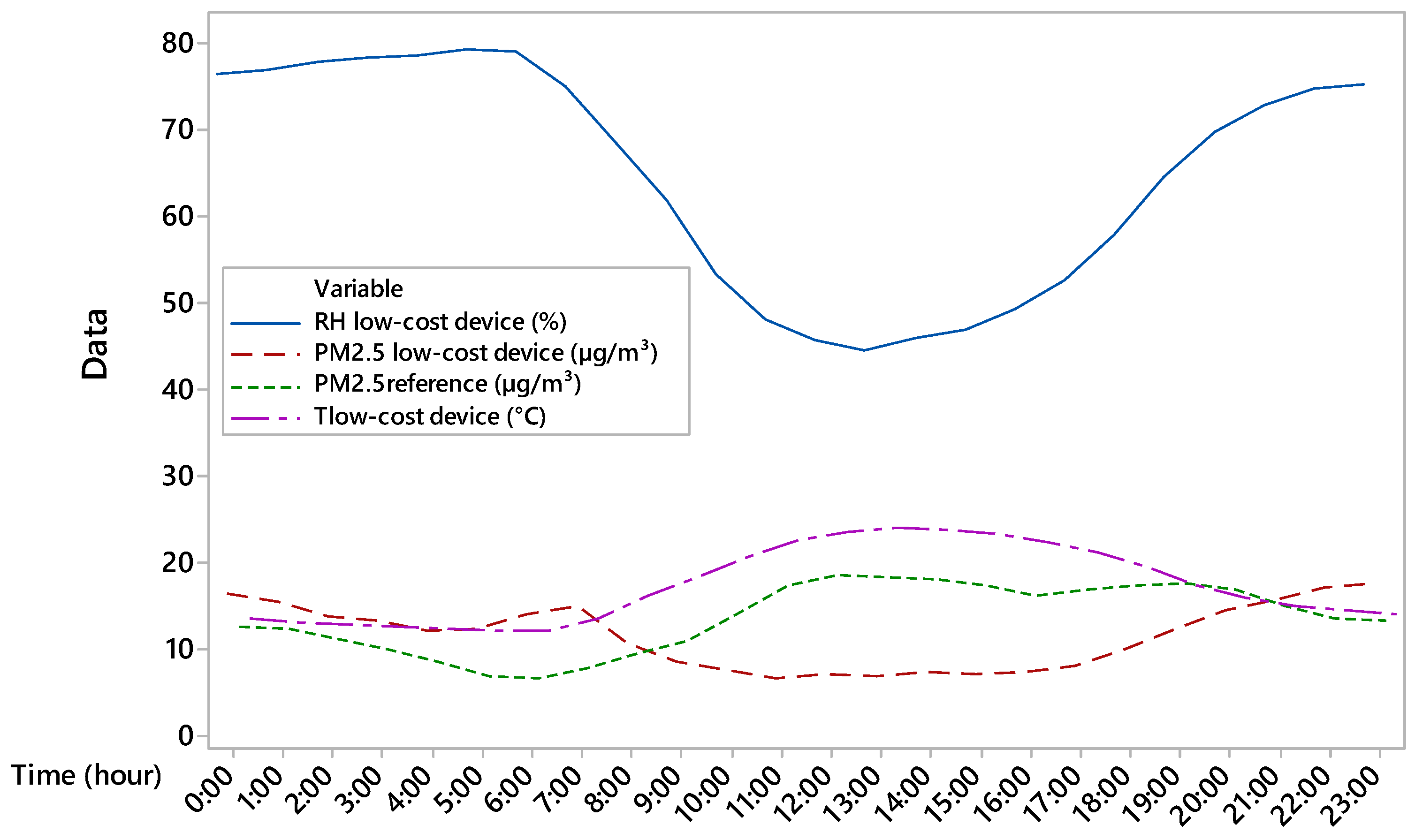 Sensors 25 04987 g005